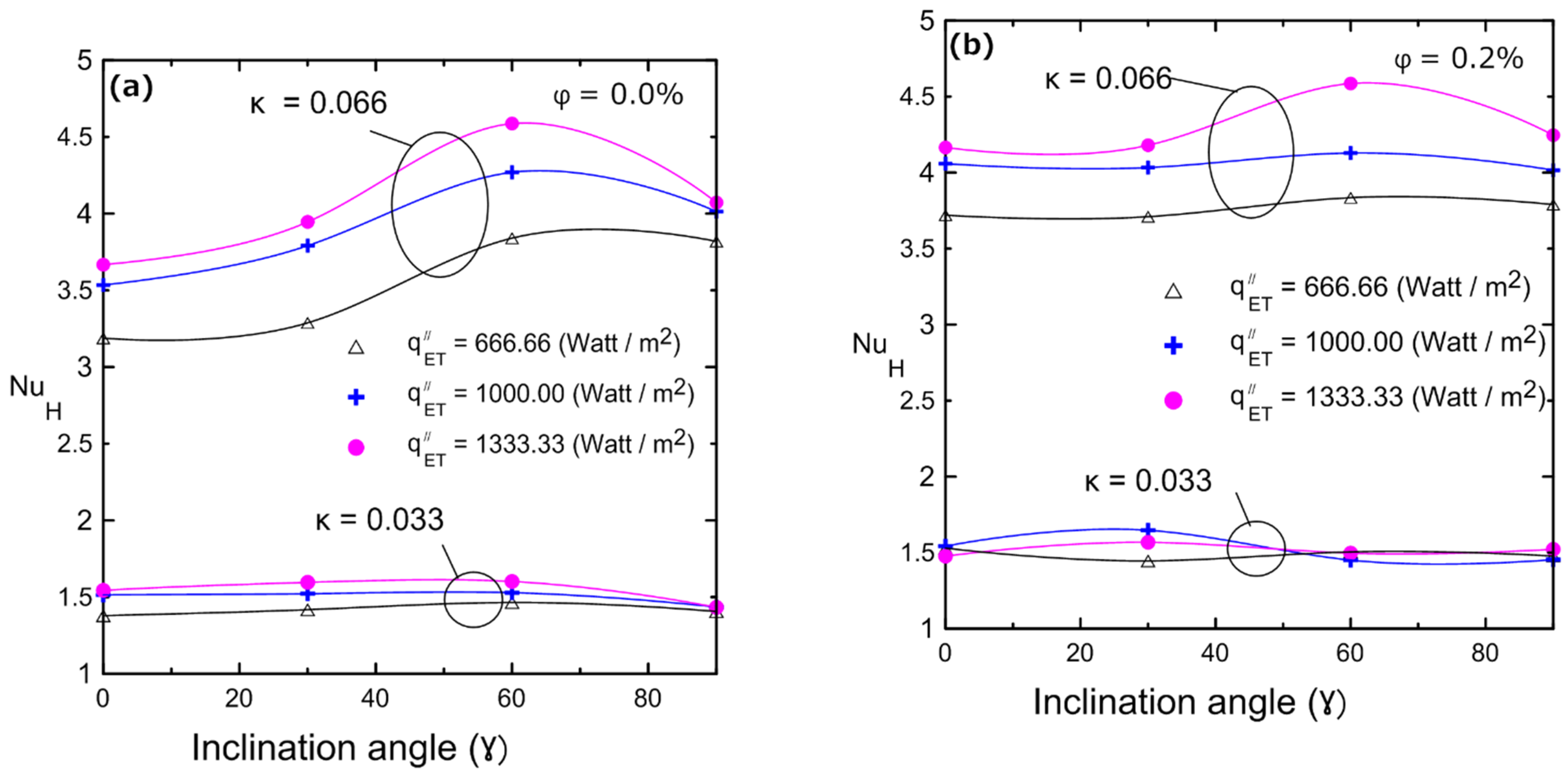 Nanomaterials 12 00500 g019a