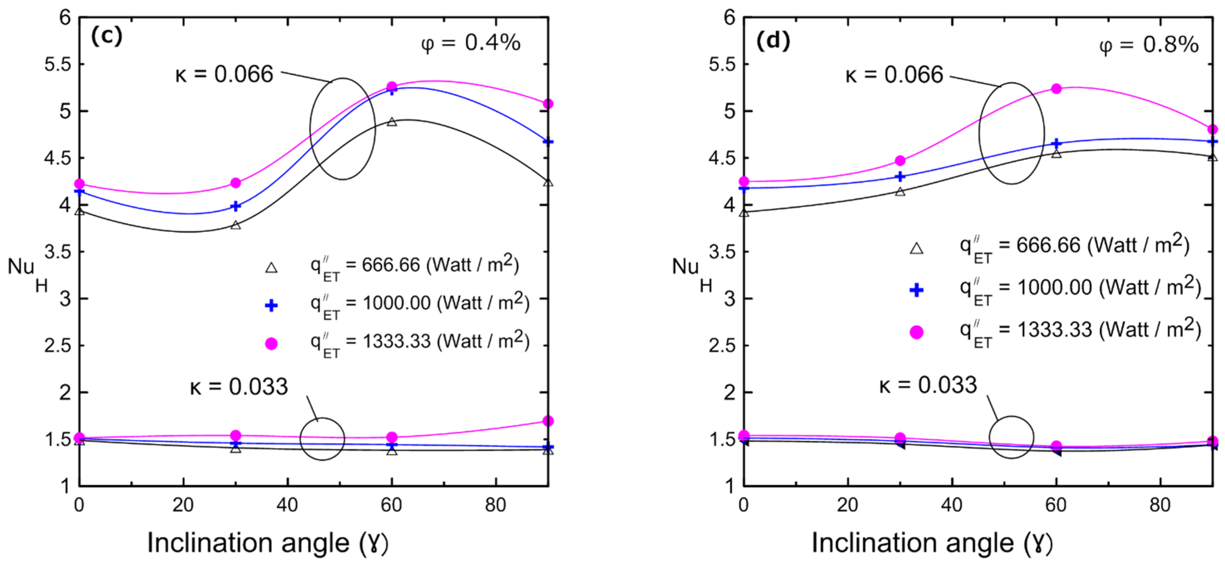 Nanomaterials 12 00500 g019b