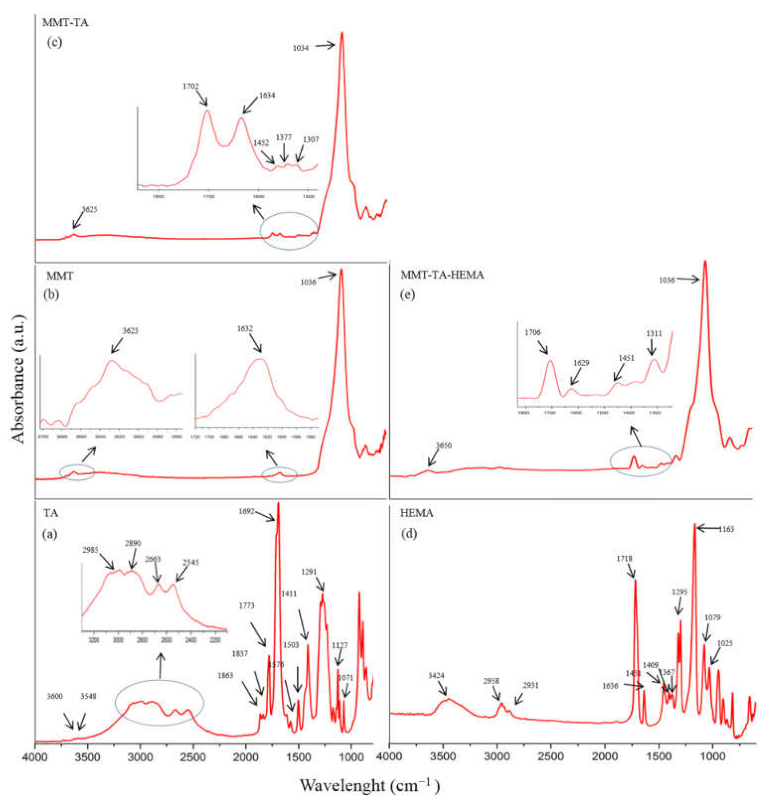 Nanomaterials 12 00503 g004 Nanomaterials 12 00503 g004