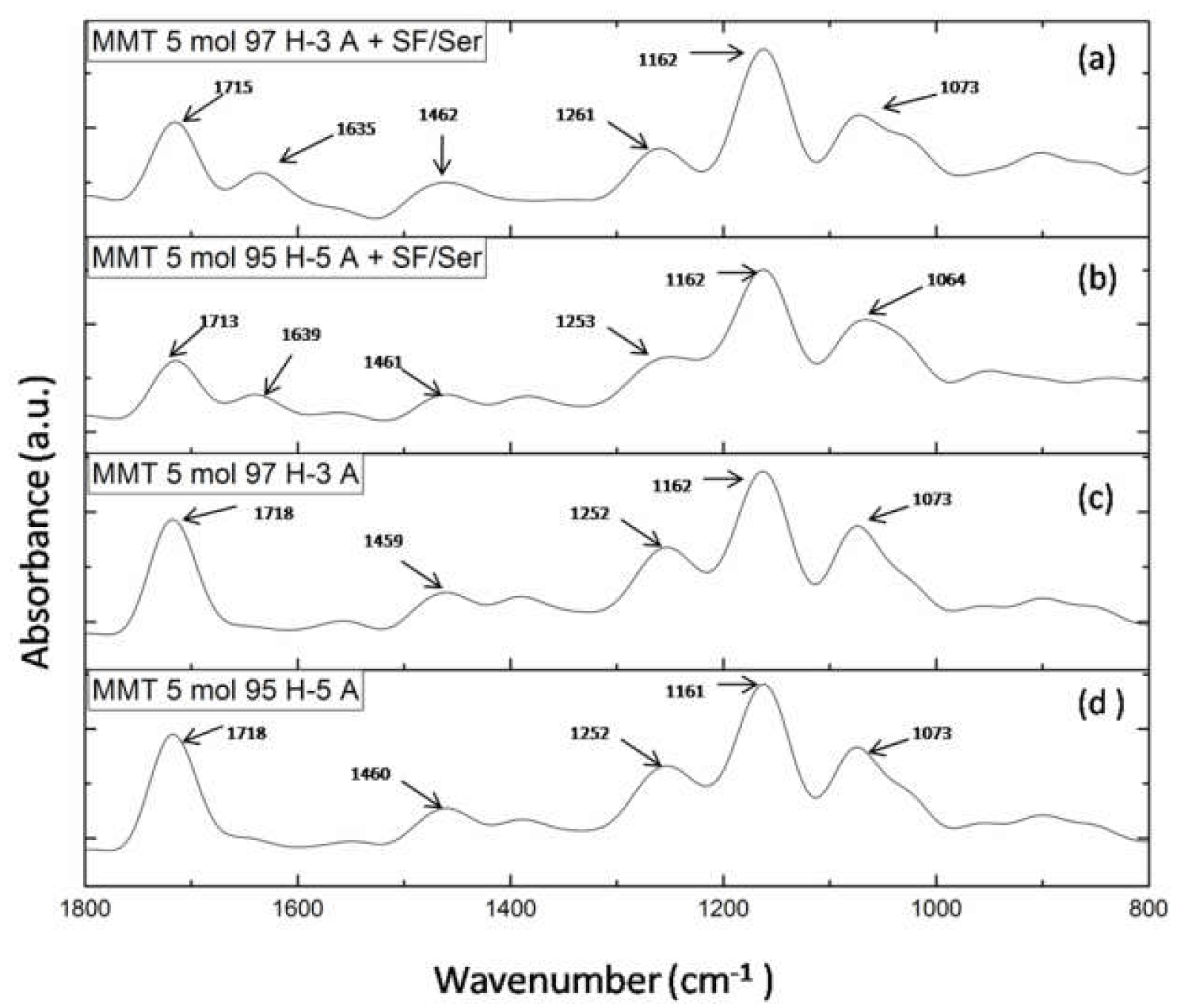 Nanomaterials 12 00503 g005 Nanomaterials 12 00503 g005