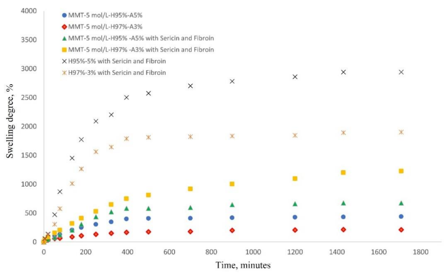 Nanomaterials 12 00503 g007 Nanomaterials 12 00503 g007