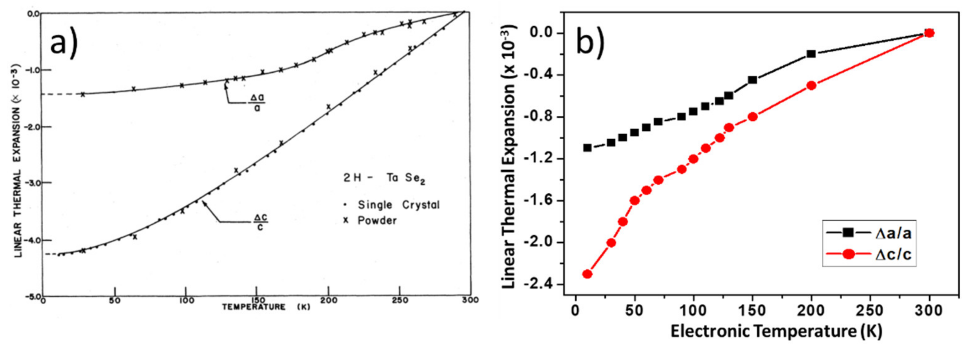 Nanomaterials 12 00504 g003 Nanomaterials 12 00504 g003