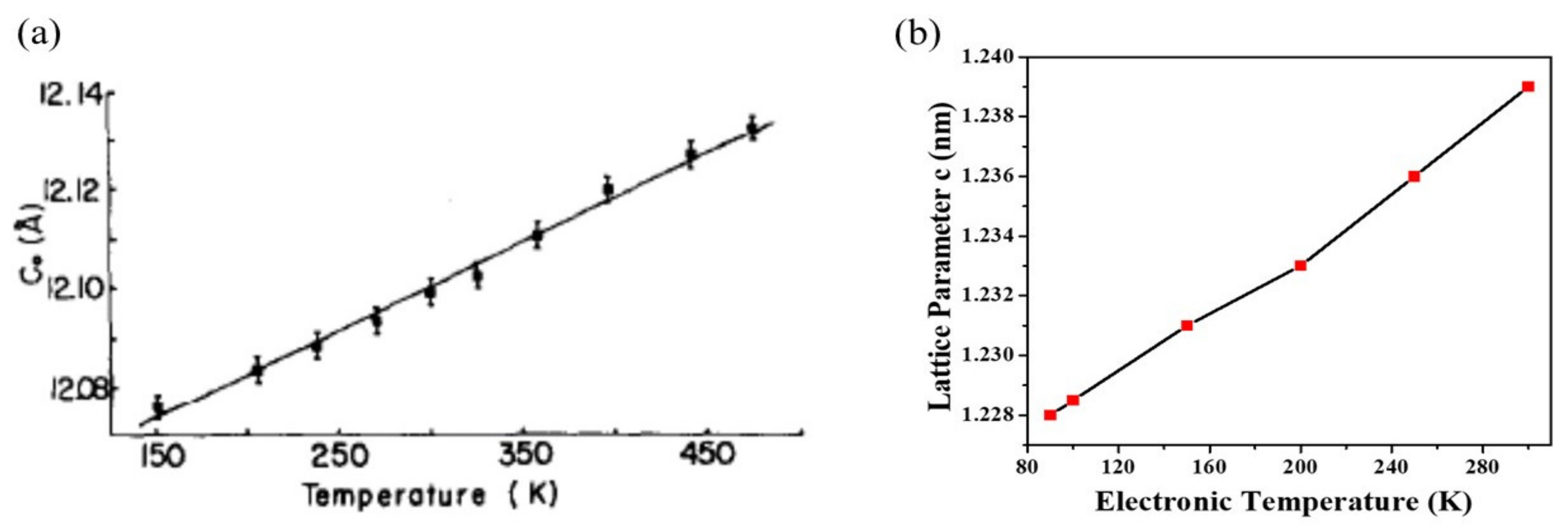 Nanomaterials 12 00504 g004 Nanomaterials 12 00504 g004