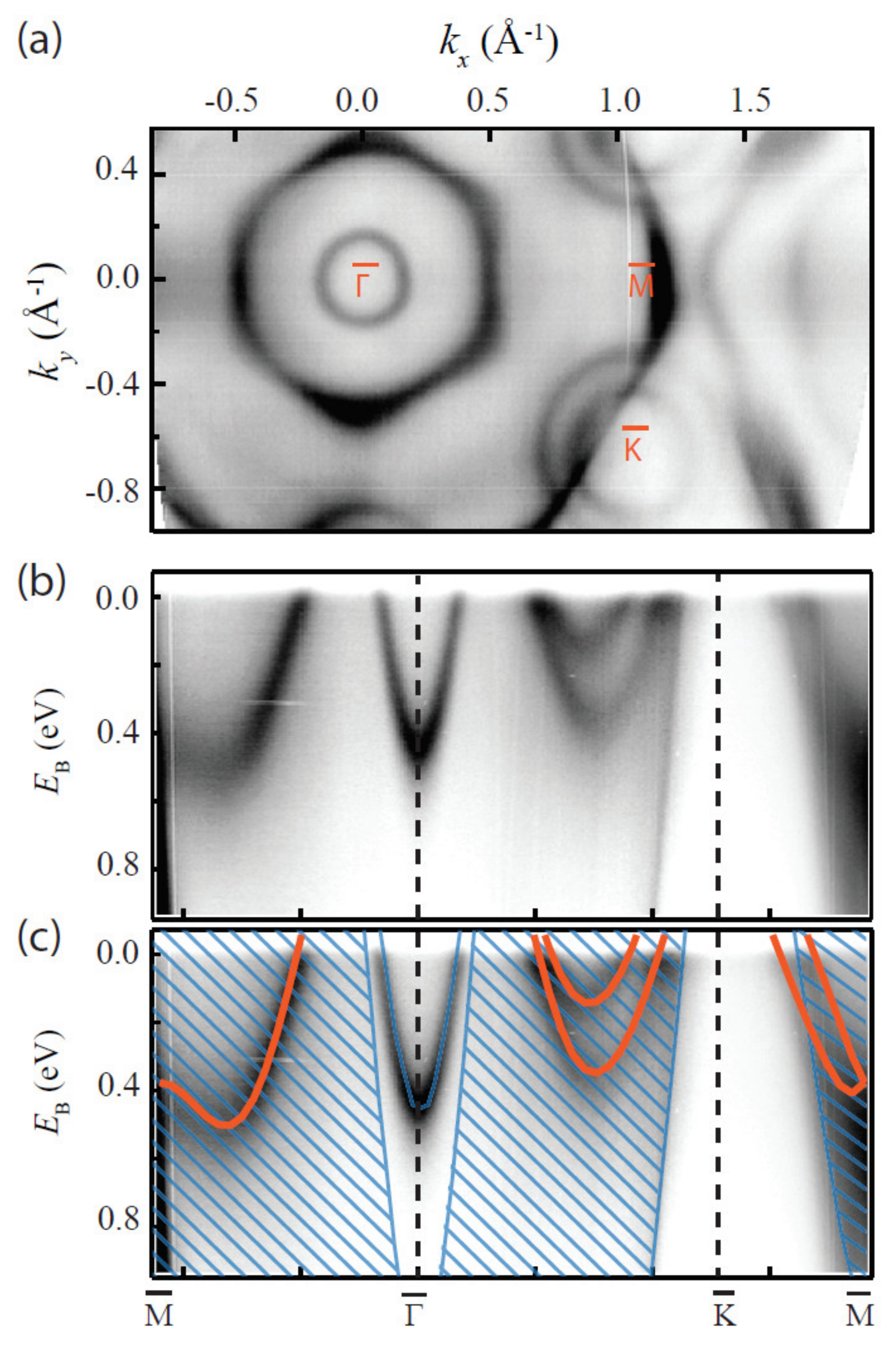 Nanomaterials 12 00504 g007 Nanomaterials 12 00504 g007