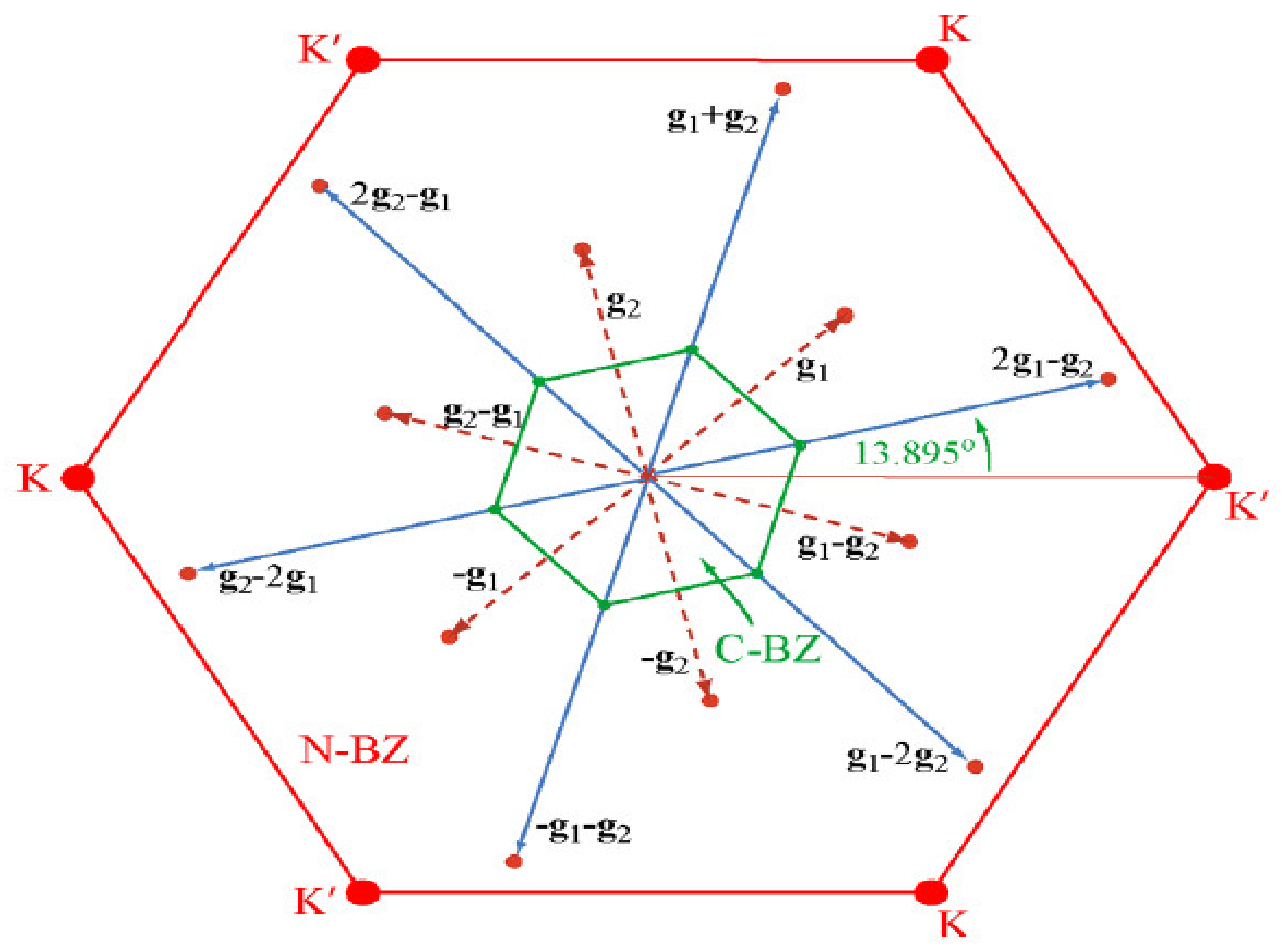 Nanomaterials 12 00504 g009 Nanomaterials 12 00504 g009