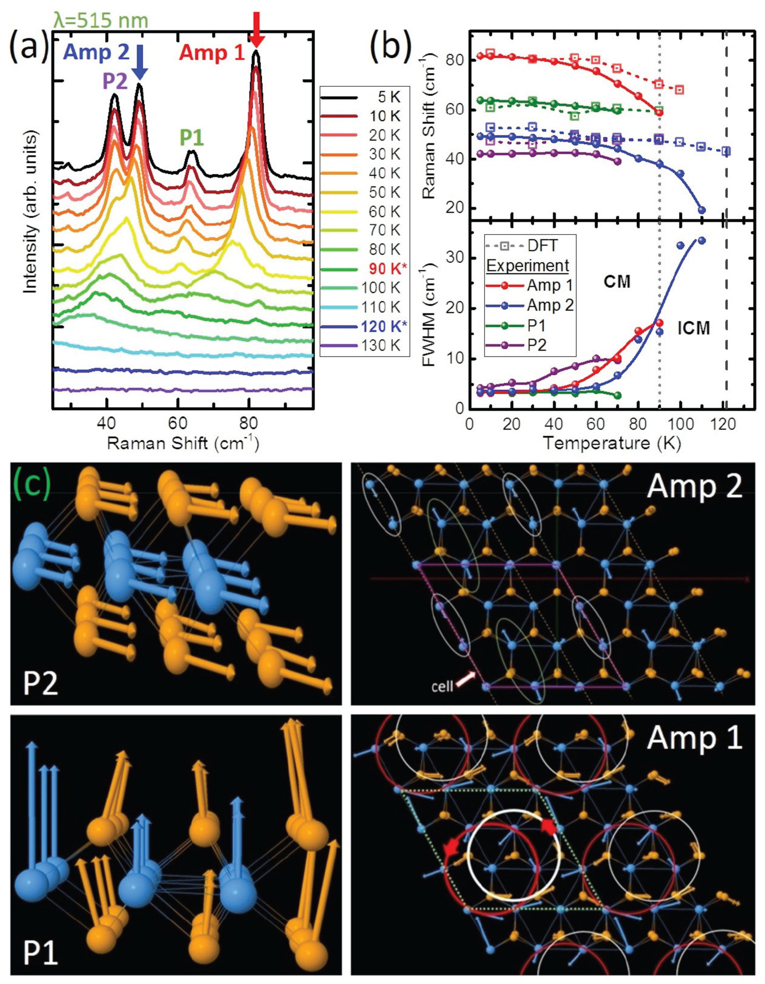 Nanomaterials 12 00504 g014 Nanomaterials 12 00504 g014