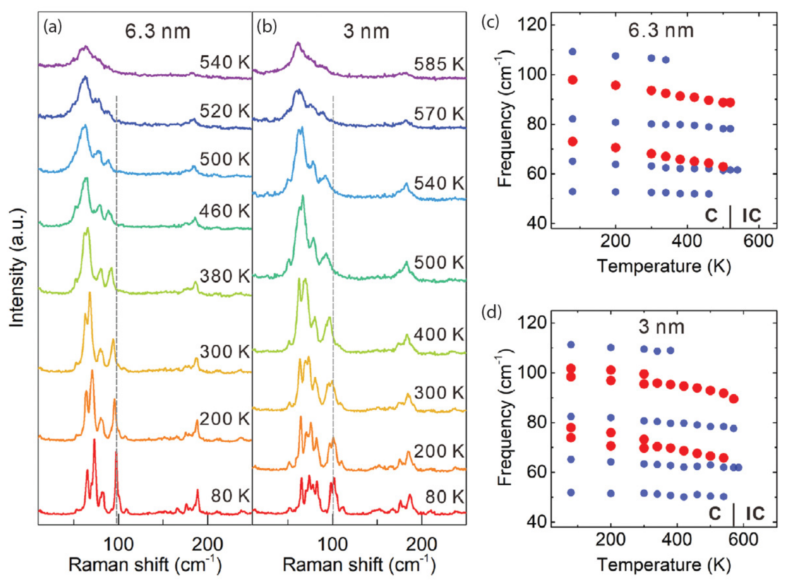 Nanomaterials 12 00504 g015 Nanomaterials 12 00504 g015
