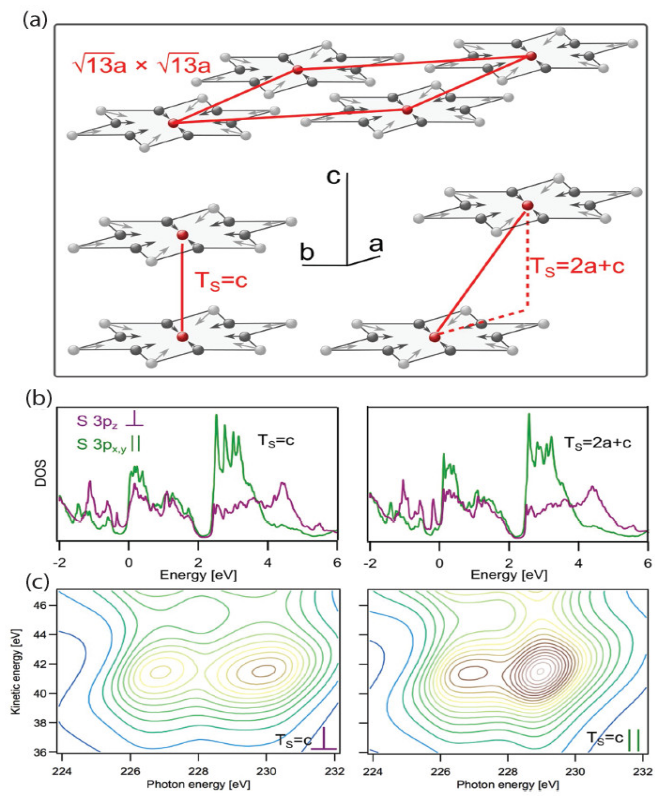 Nanomaterials 12 00504 g017 Nanomaterials 12 00504 g017