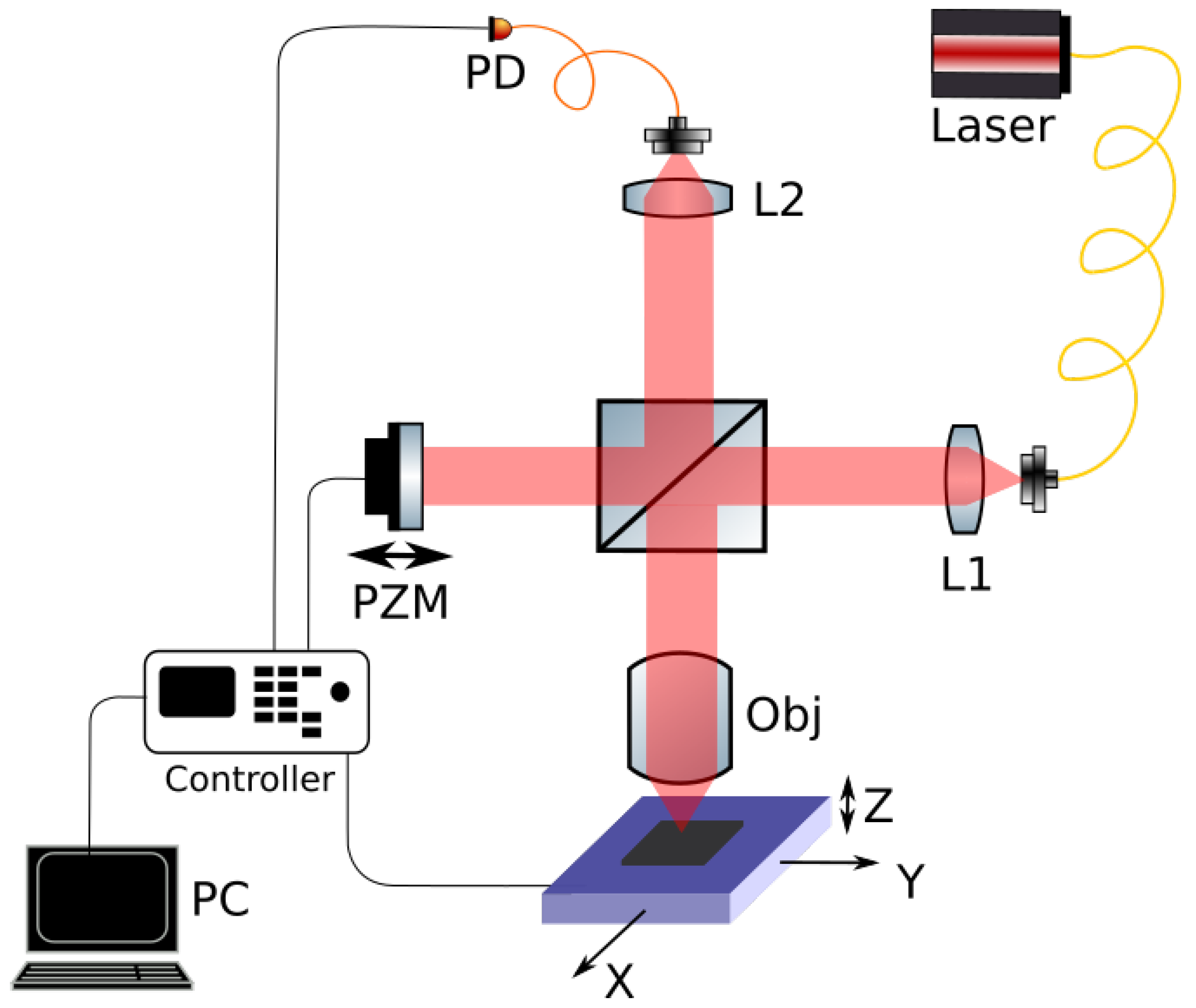 Nanomaterials 12 00505 g003