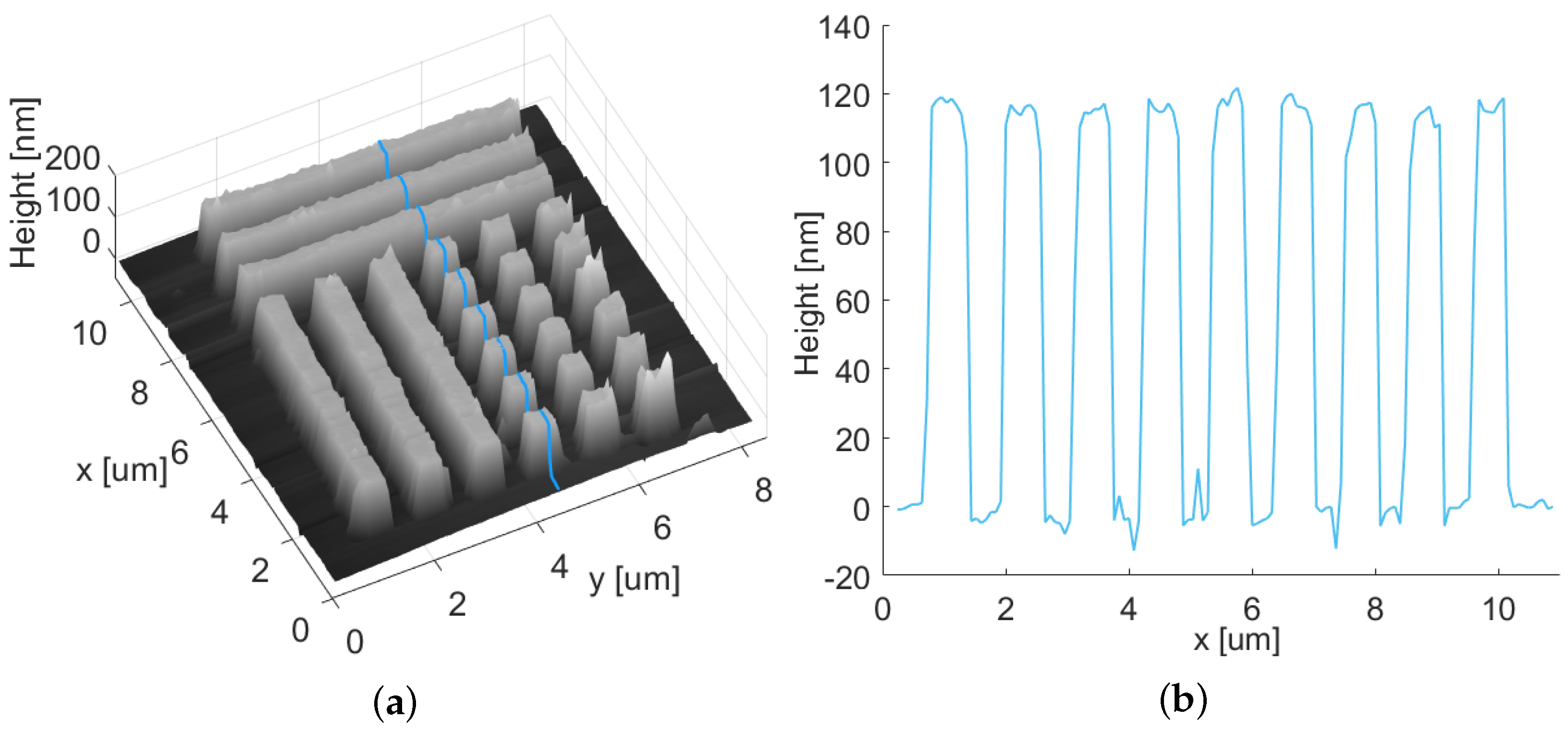 Nanomaterials 12 00505 g005