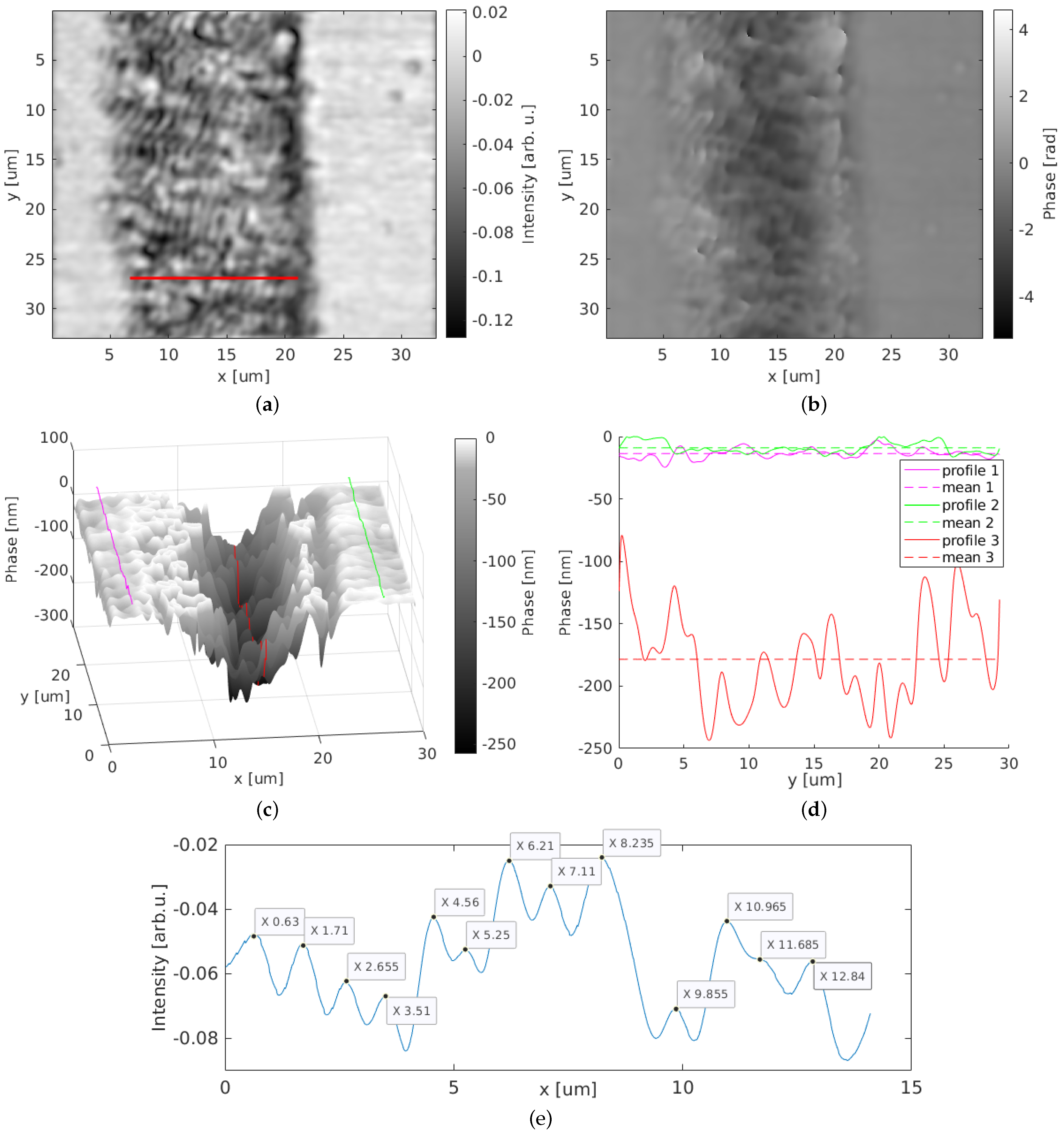 Nanomaterials 12 00505 g007