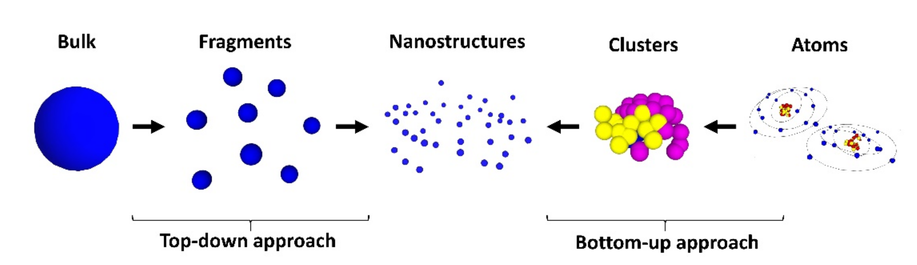 Nanomaterials 12 00506 g001 550