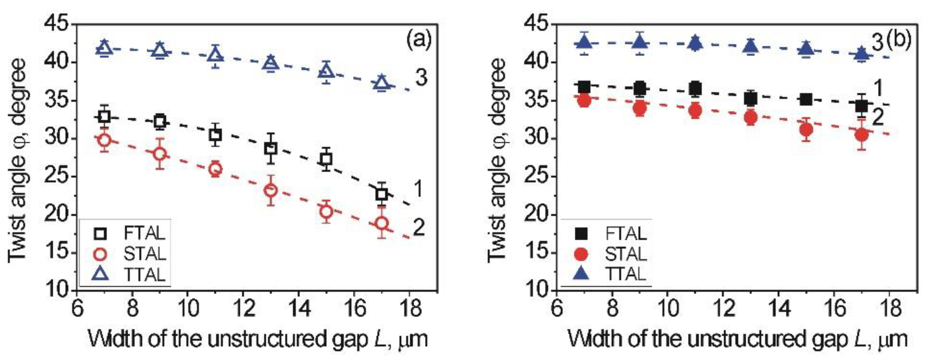 Nanomaterials 12 00508 g003