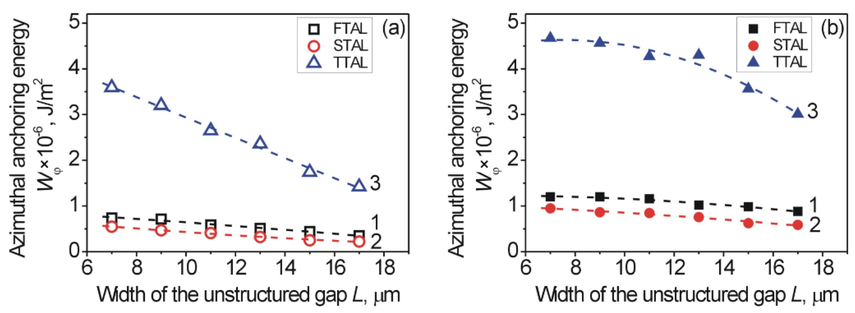 Nanomaterials 12 00508 g005