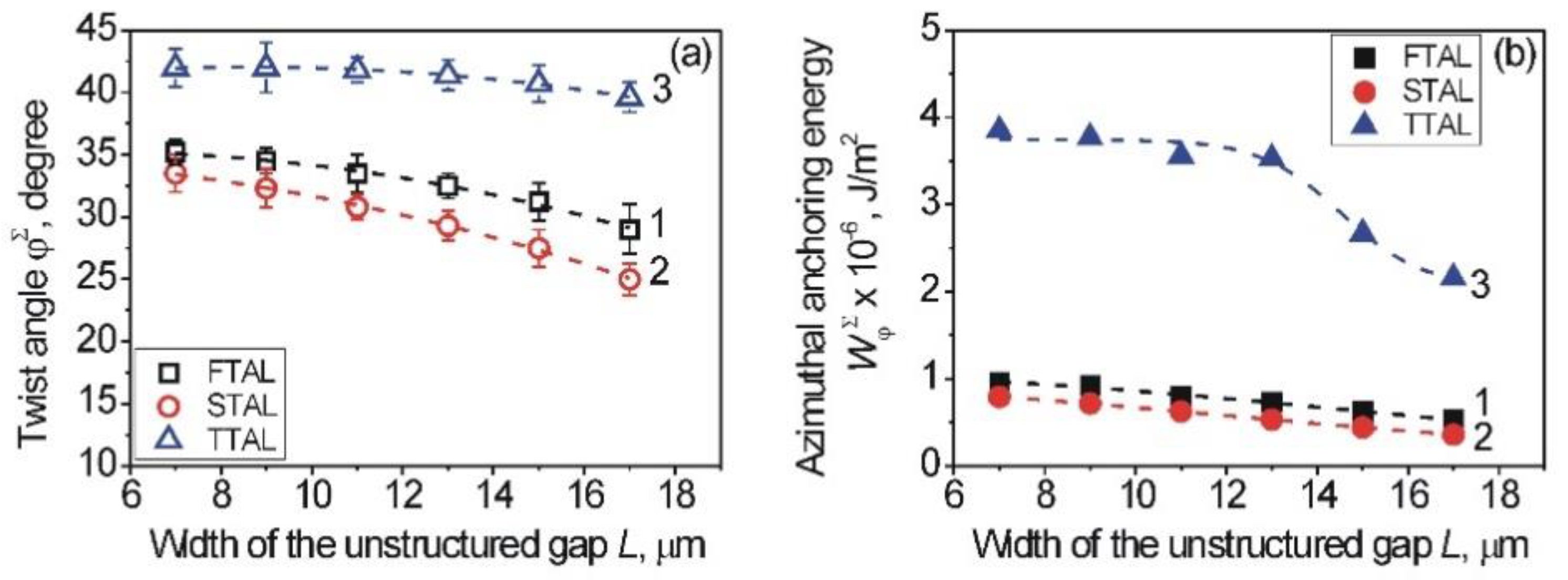 Nanomaterials 12 00508 g008