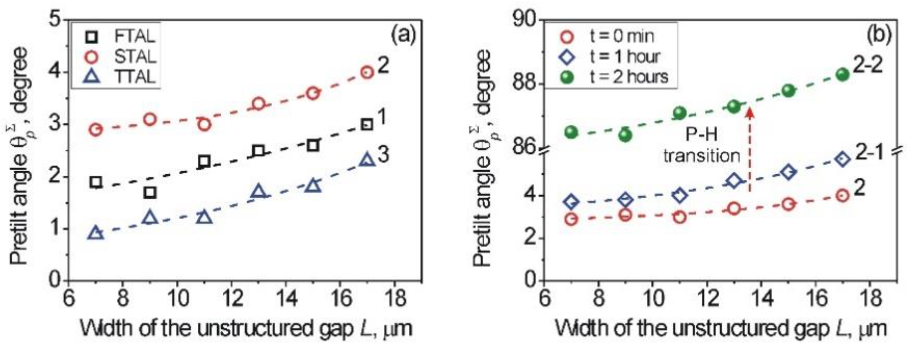 Nanomaterials 12 00508 g009