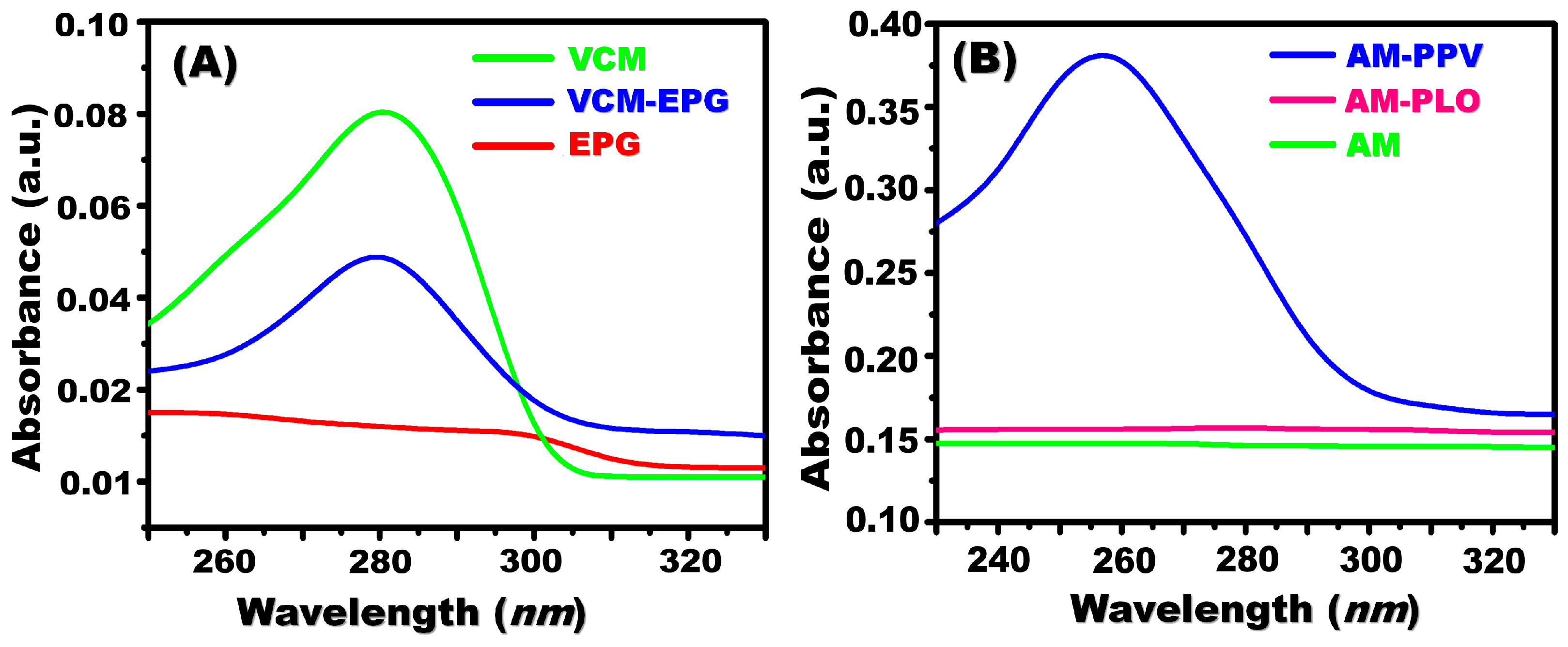 Nanomaterials 12 00510 g002 550