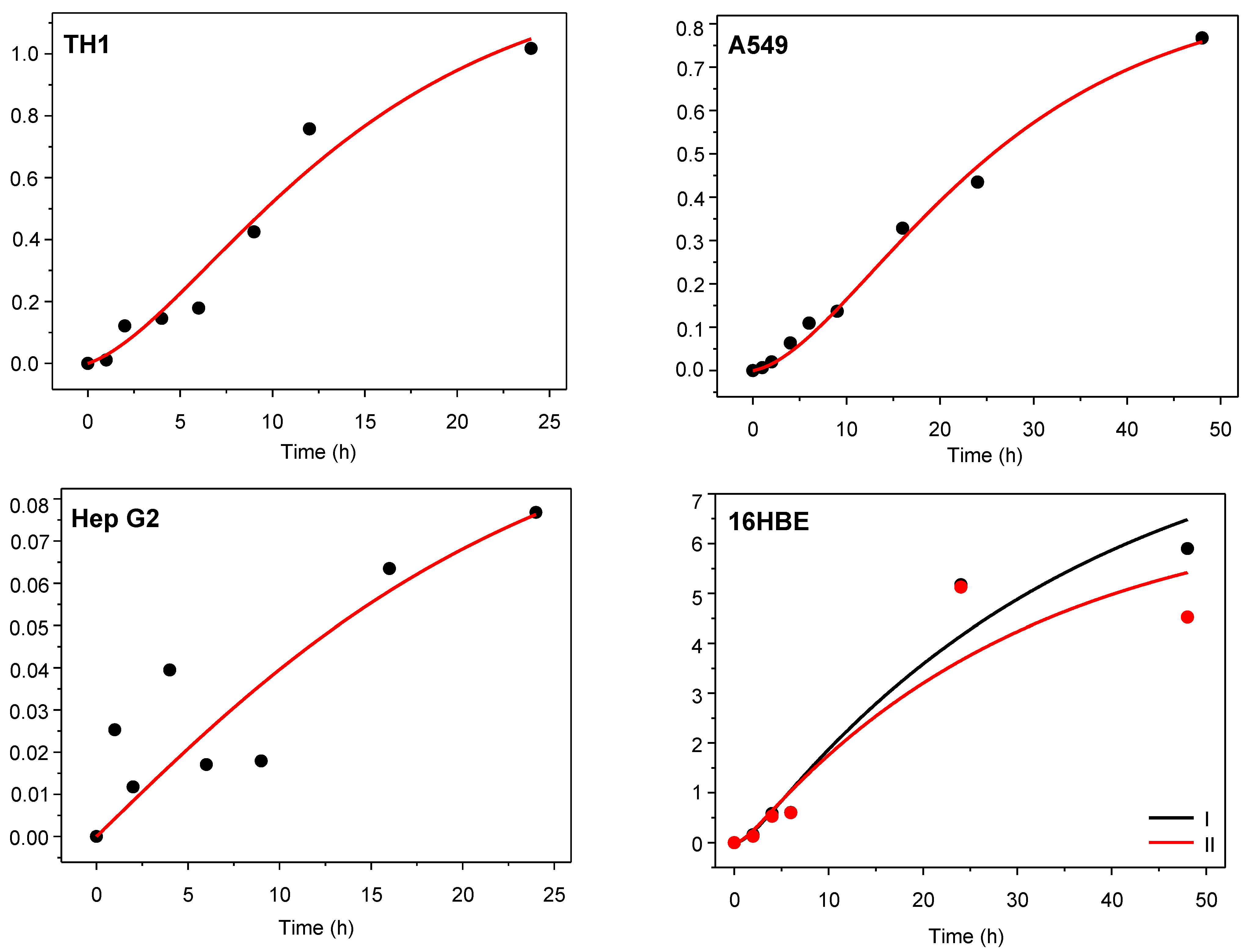 Nanomaterials 12 00511 g001