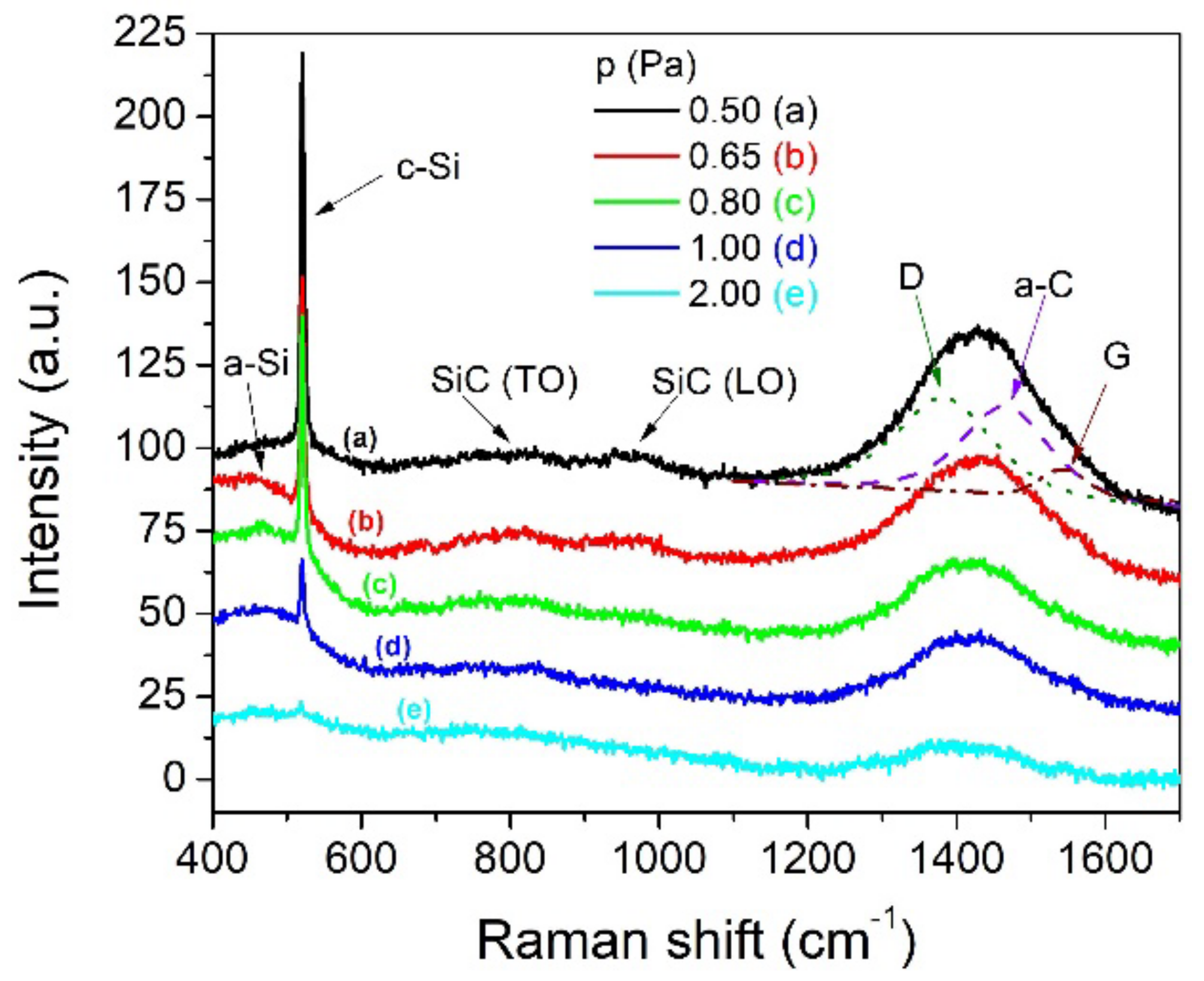 Nanomaterials 12 00512 g002 550