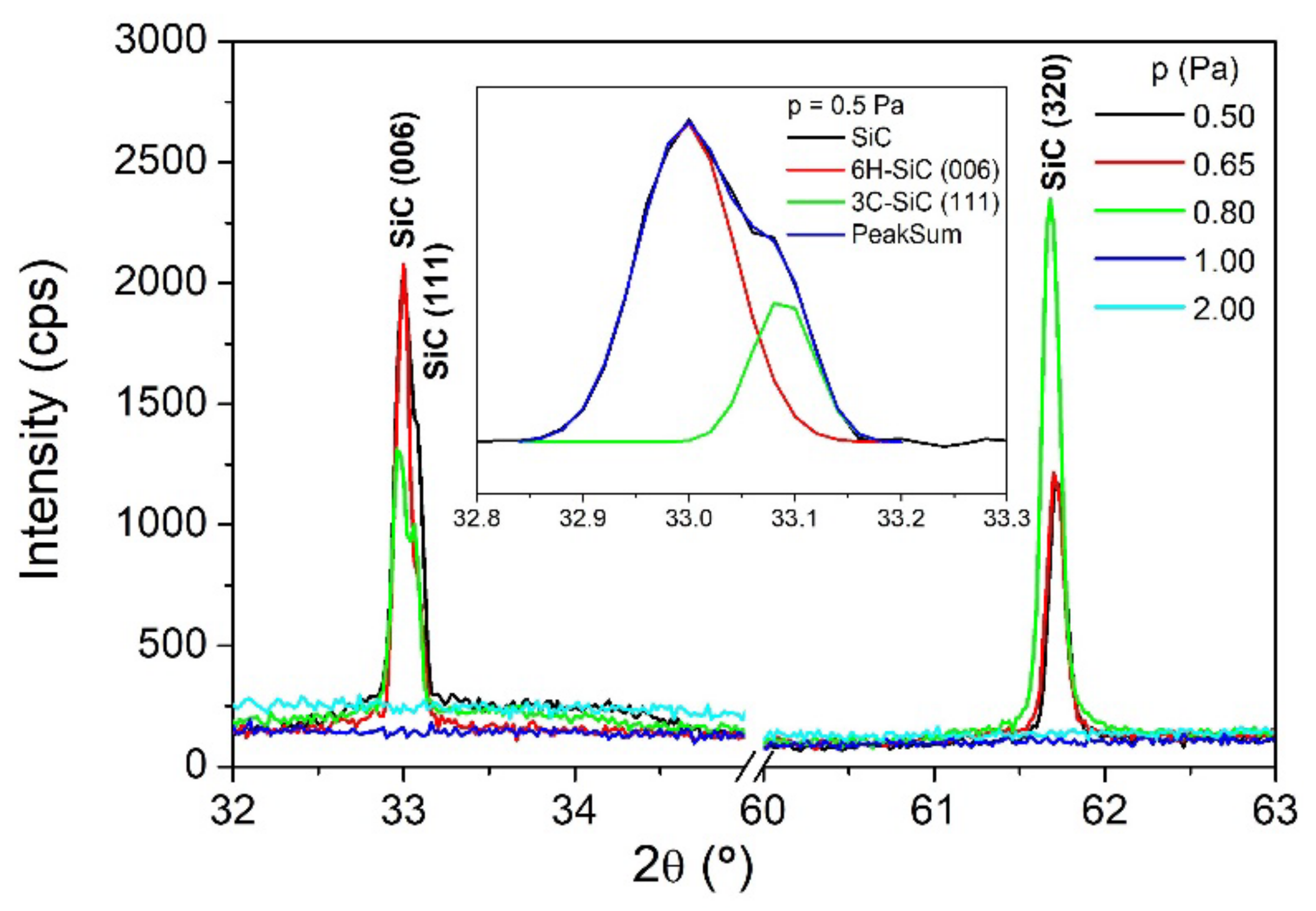 Nanomaterials 12 00512 g003 550