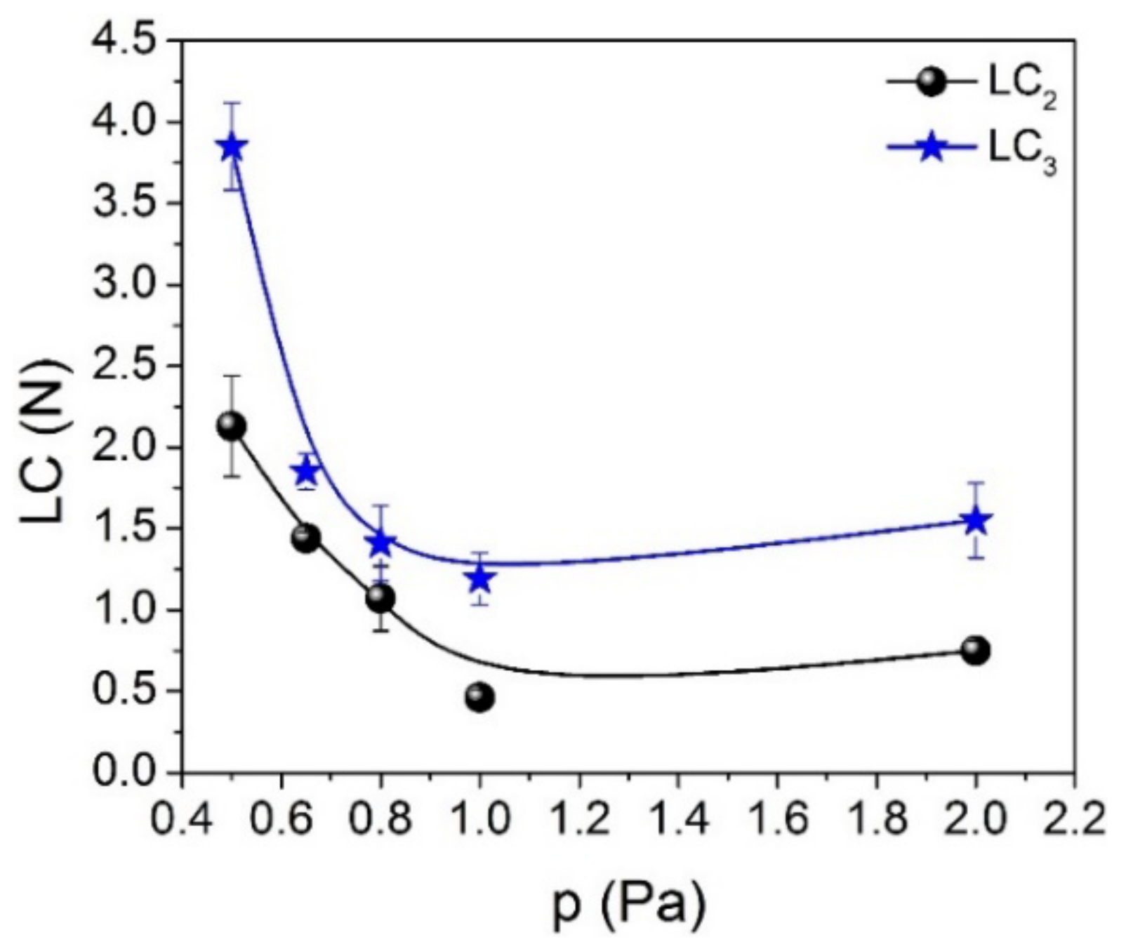 Nanomaterials 12 00512 g007 550