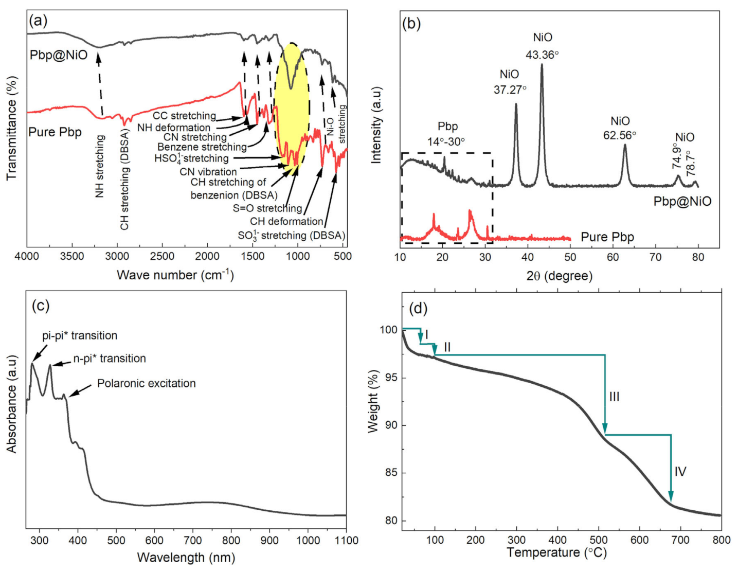Nanomaterials 12 00513 g002