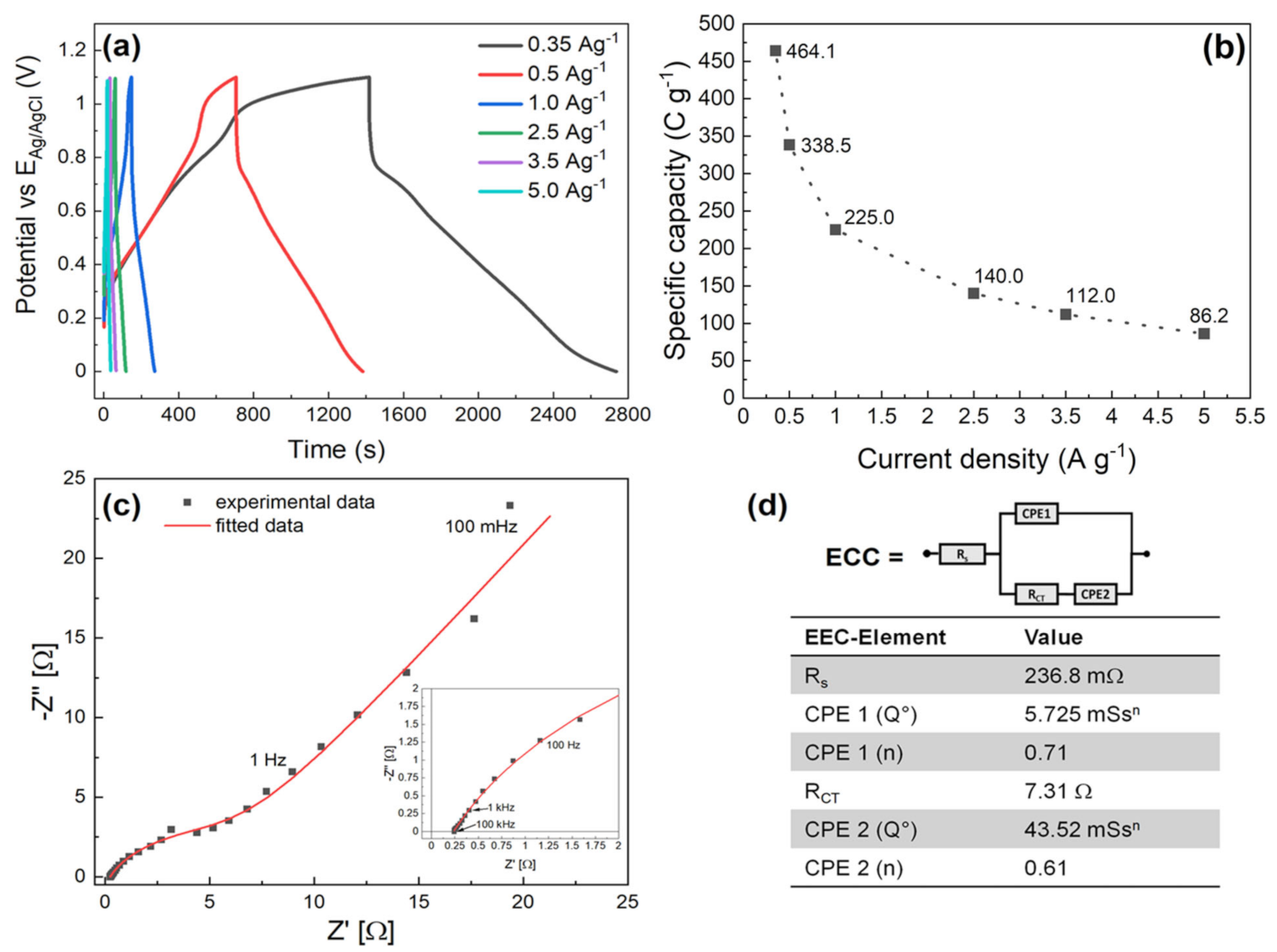 Nanomaterials 12 00513 g006