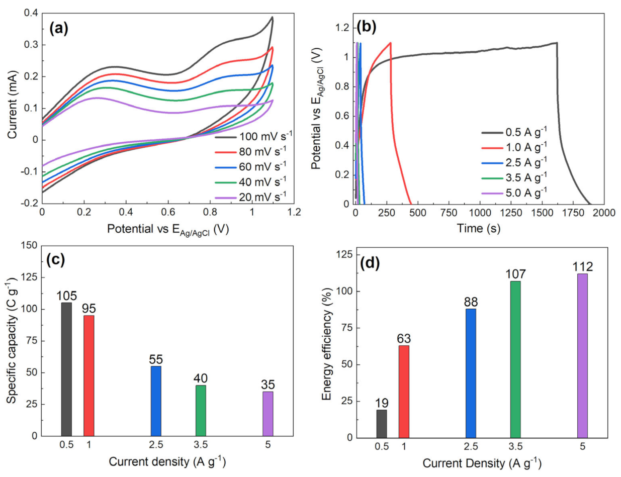 Nanomaterials 12 00513 g007