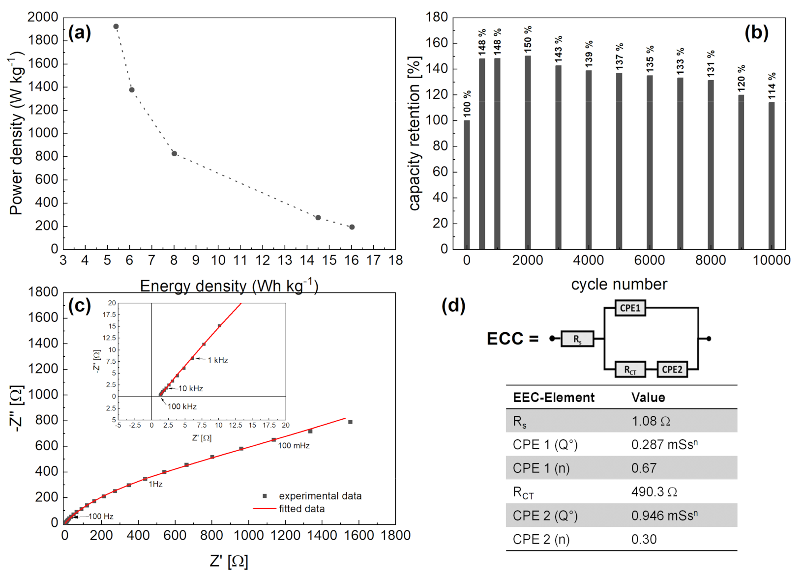 Nanomaterials 12 00513 g008