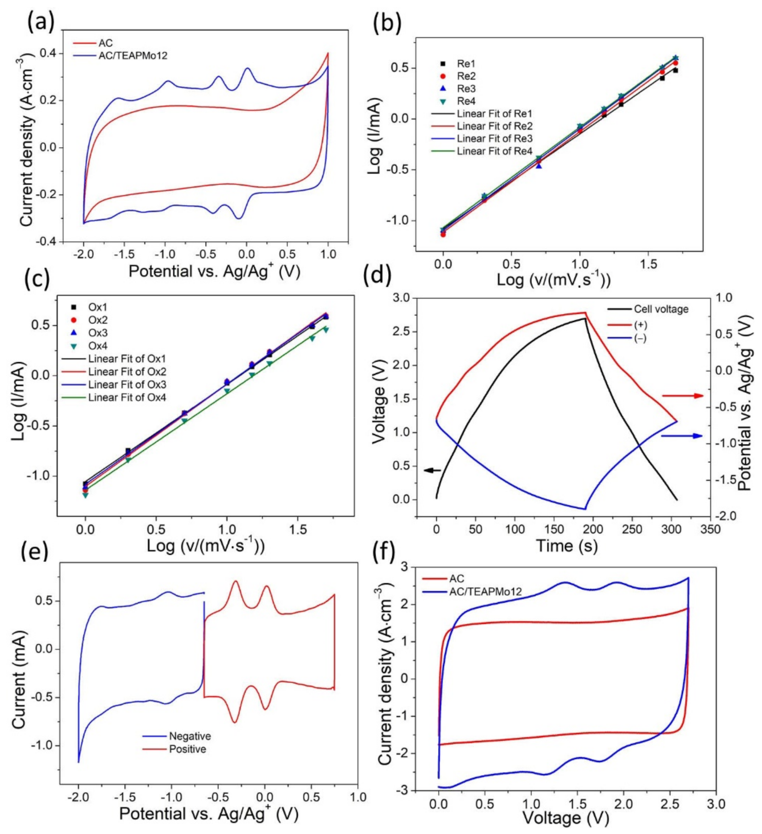 Nanomaterials 12 00514 g004