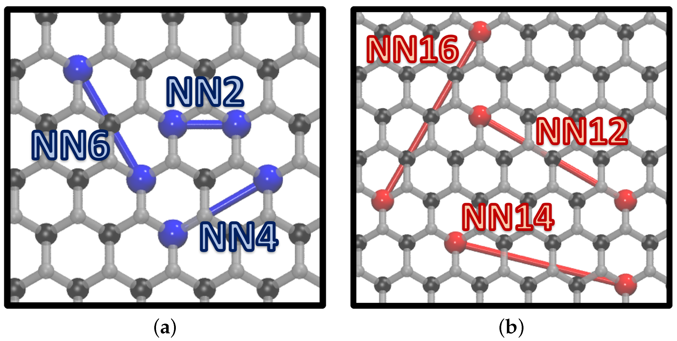 Nanomaterials 12 00515 g003