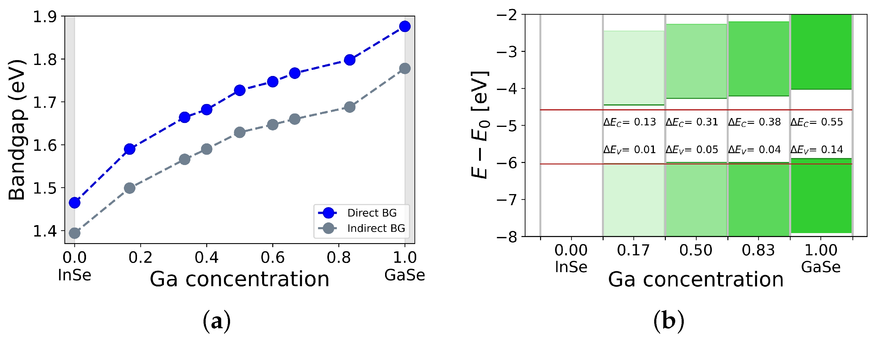 Nanomaterials 12 00515 g005