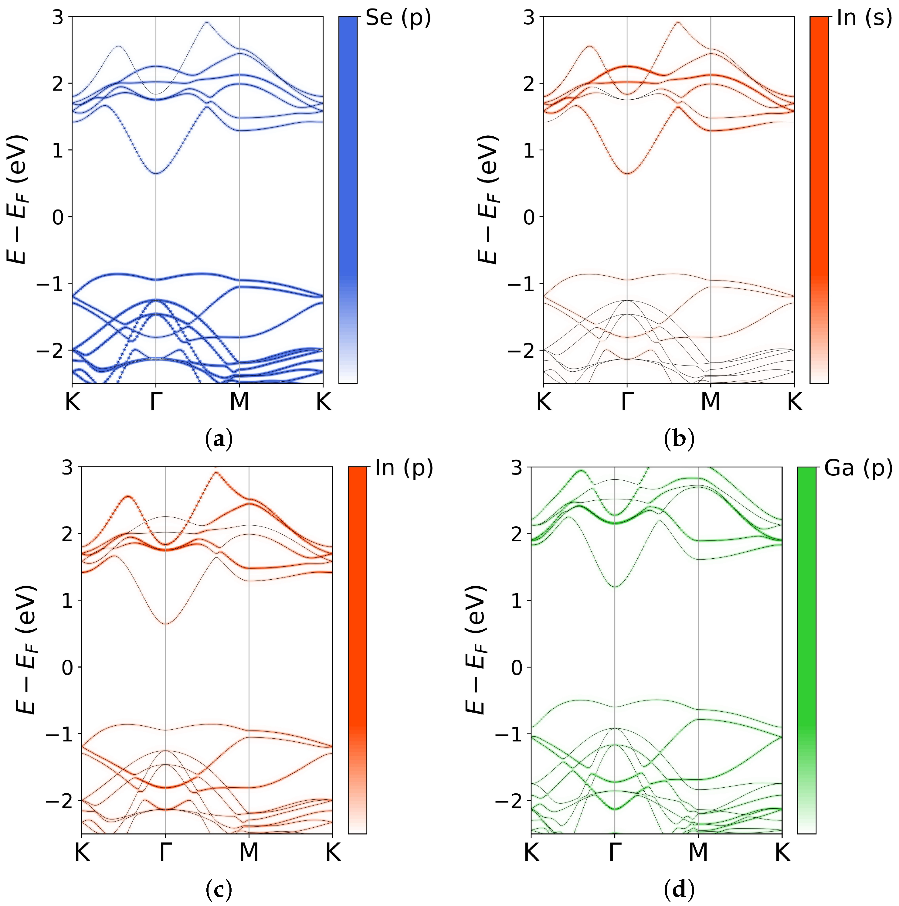 Nanomaterials 12 00515 g006