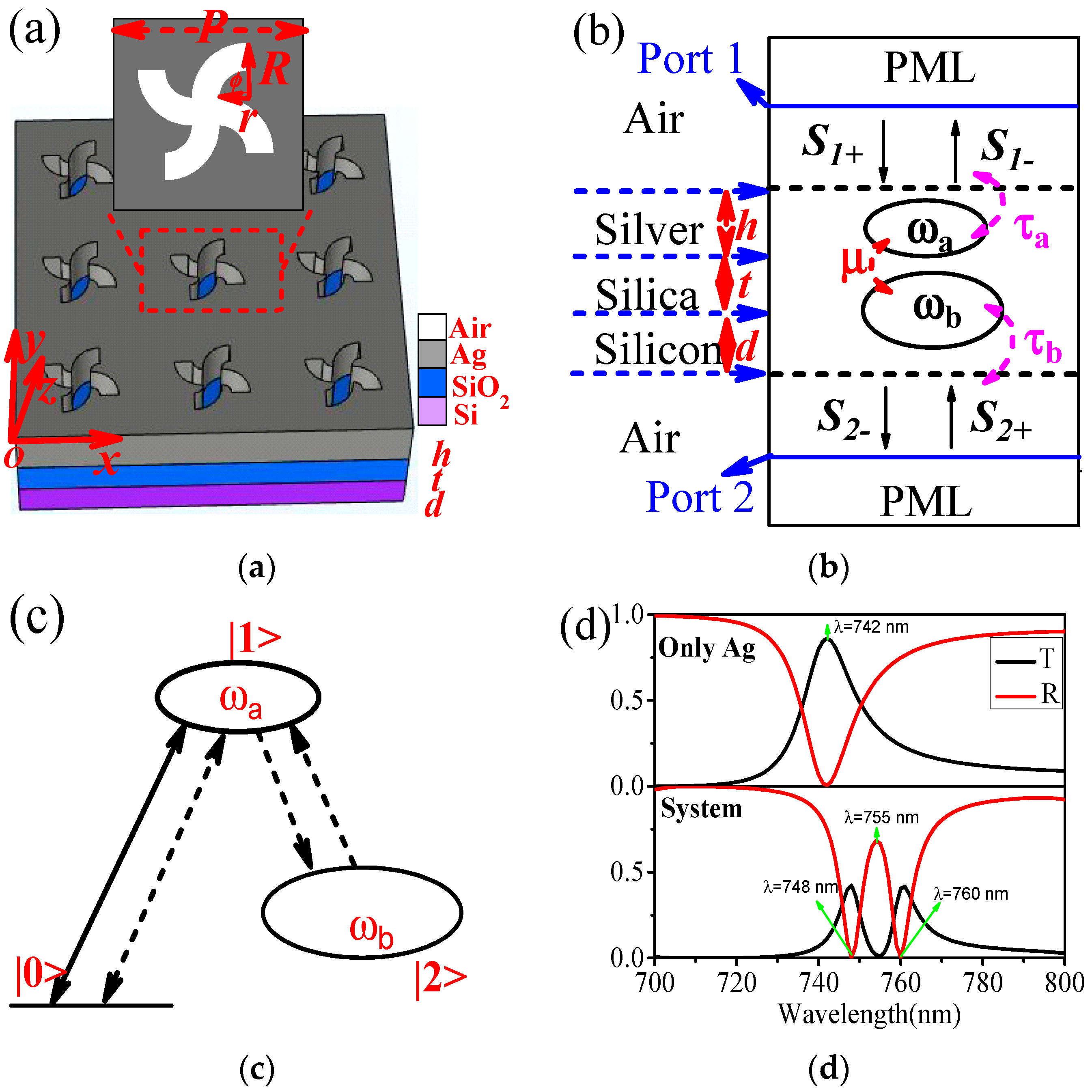 Nanomaterials 12 00516 g001 550