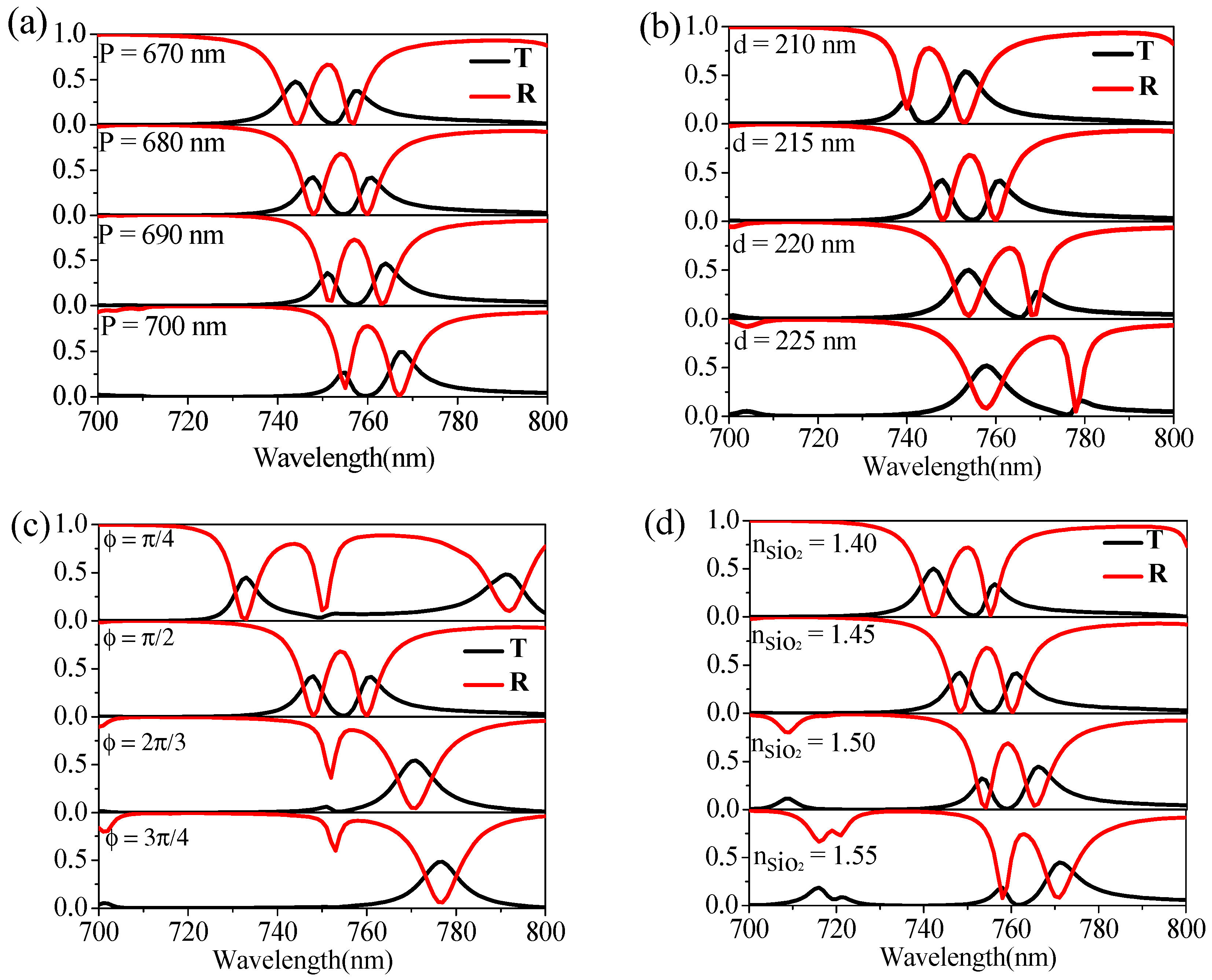 Nanomaterials 12 00516 g003 550