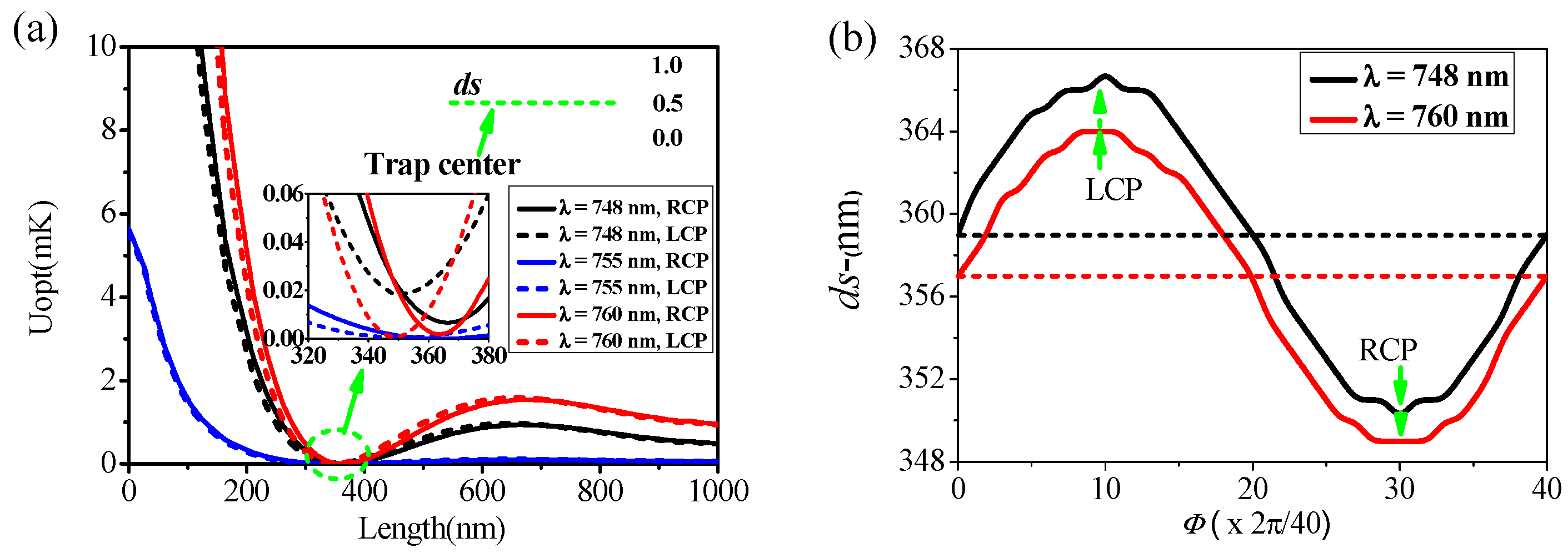 Nanomaterials 12 00516 g004 550