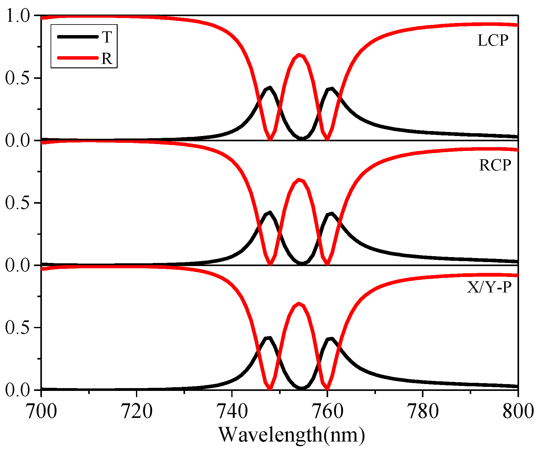 Nanomaterials 12 00516 g0a1 550
