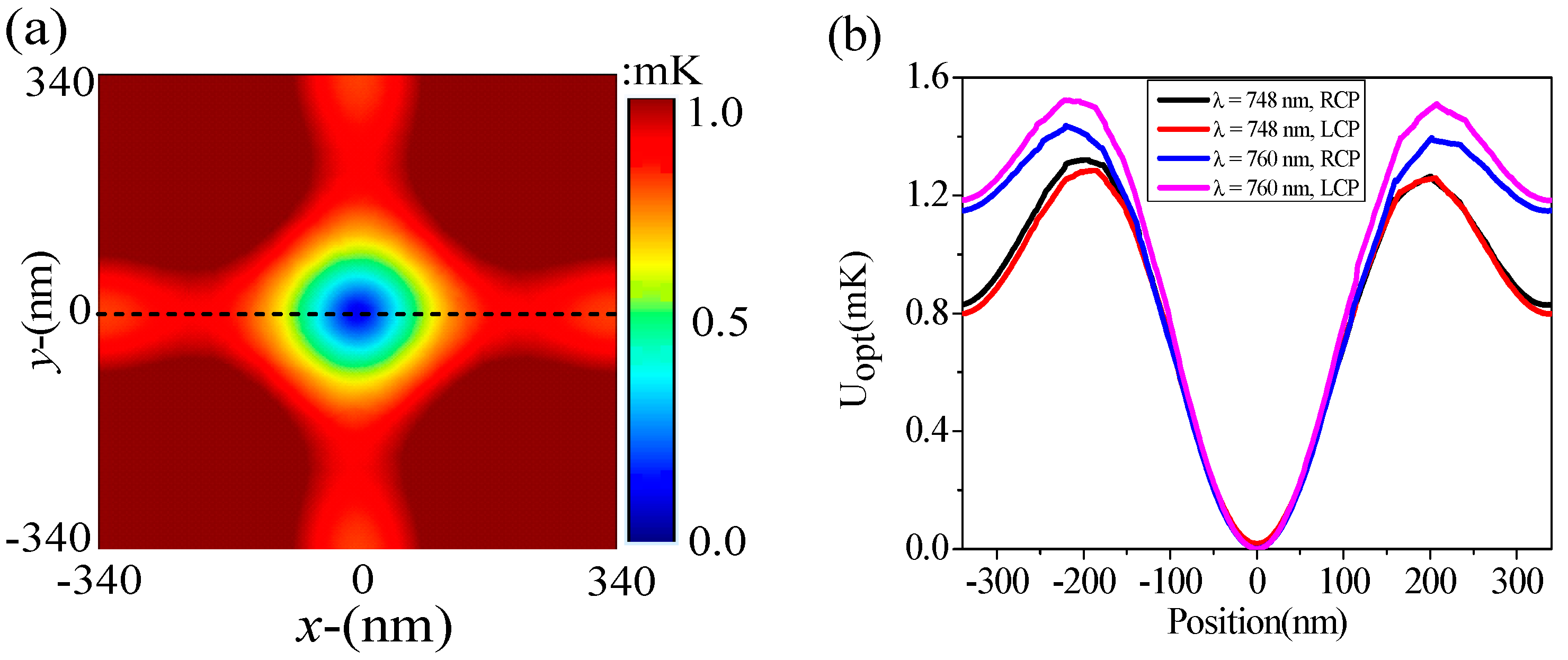 Nanomaterials 12 00516 g0a2 550