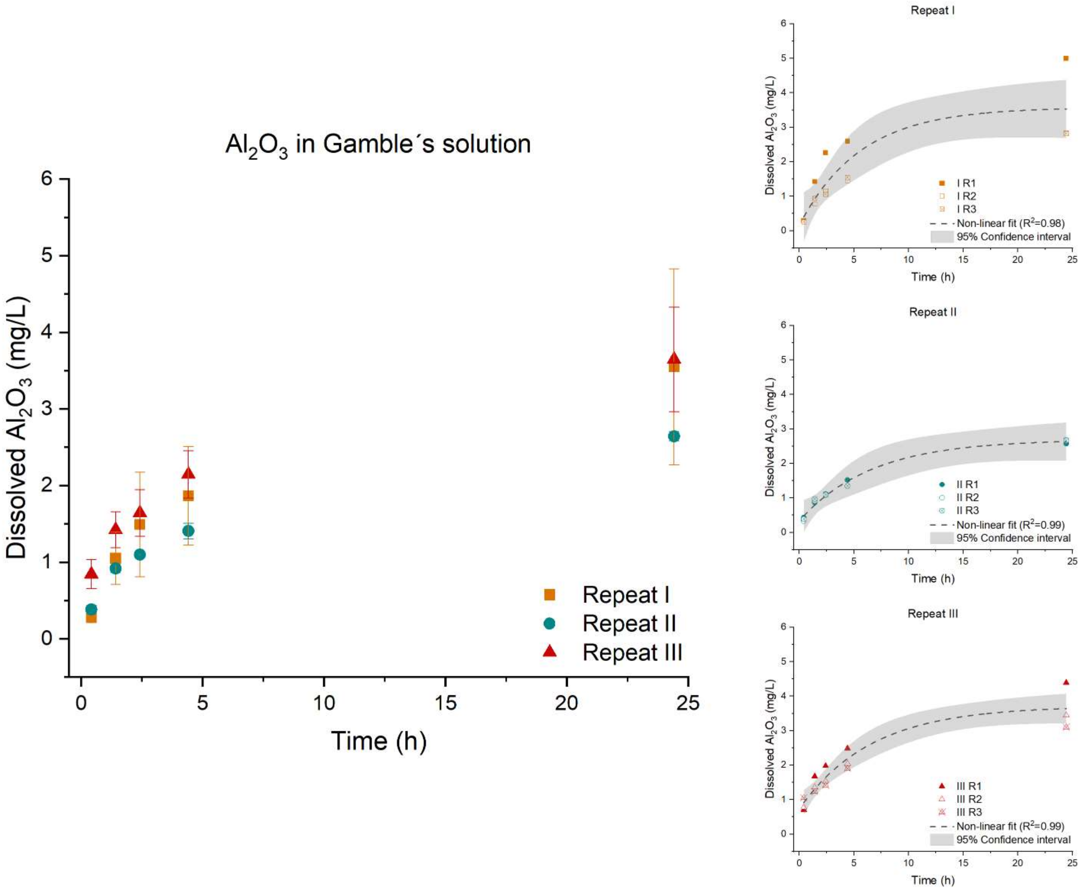 Nanomaterials 12 00517 g002 550
