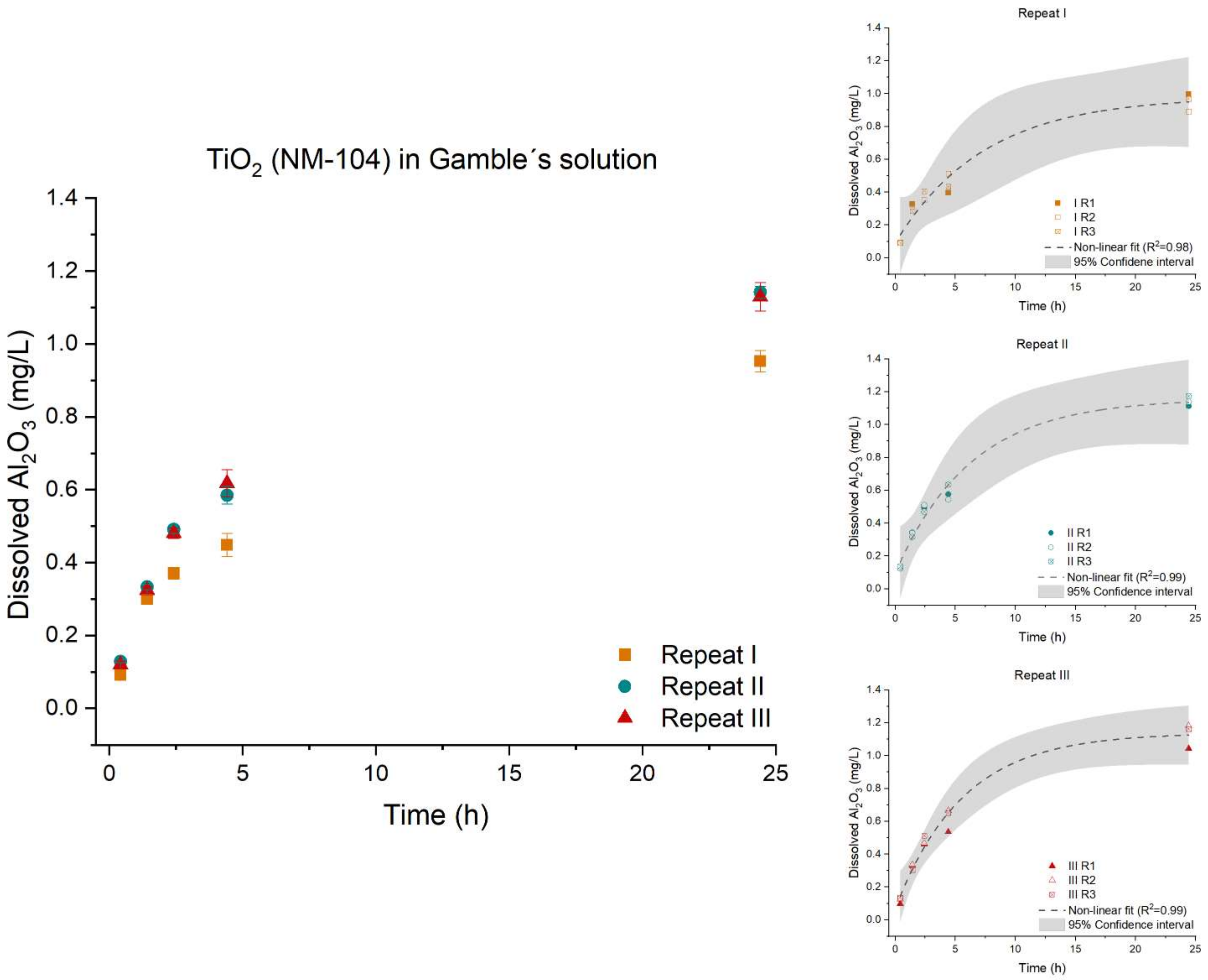 Nanomaterials 12 00517 g003 550