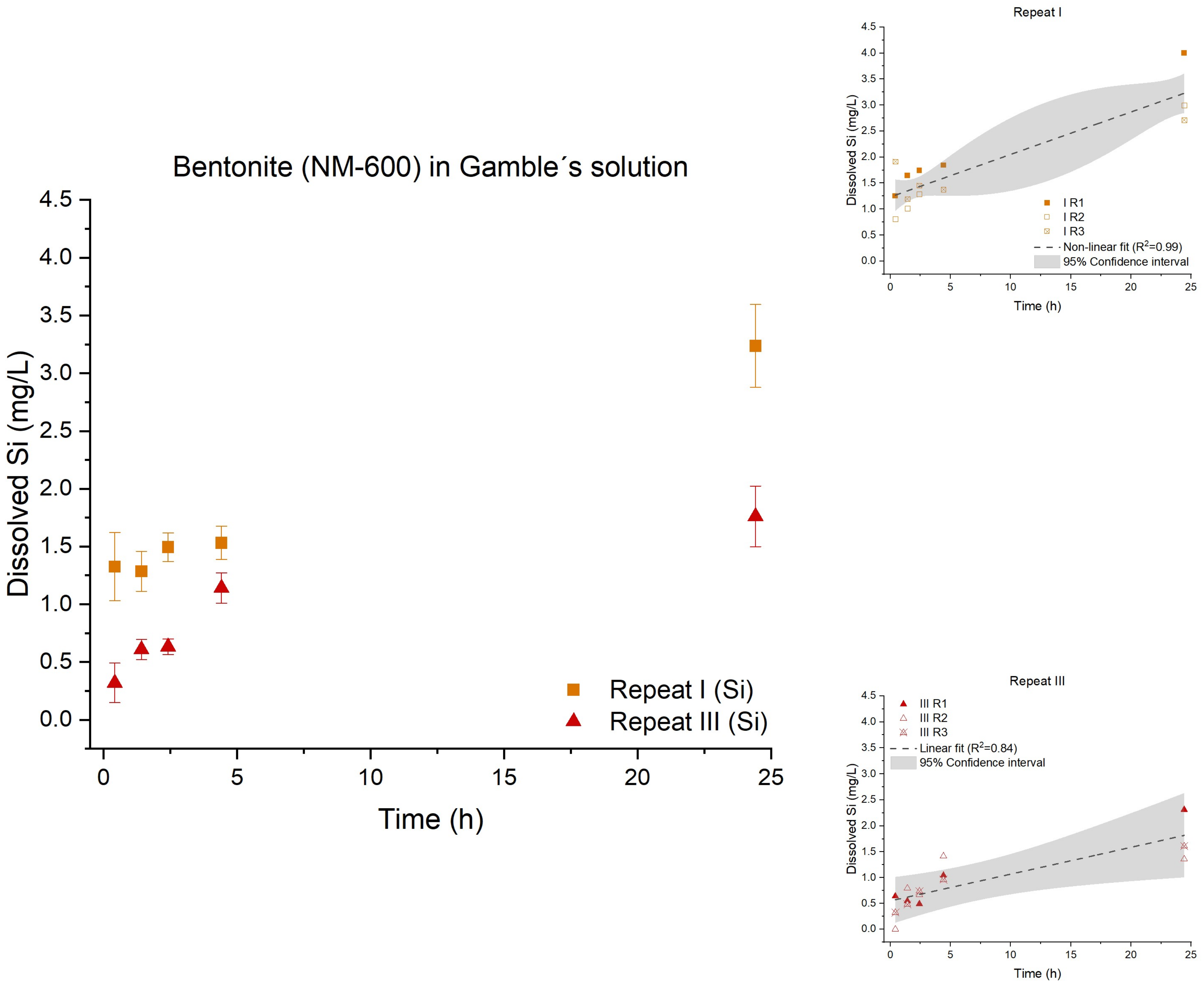 Nanomaterials 12 00517 g008 550