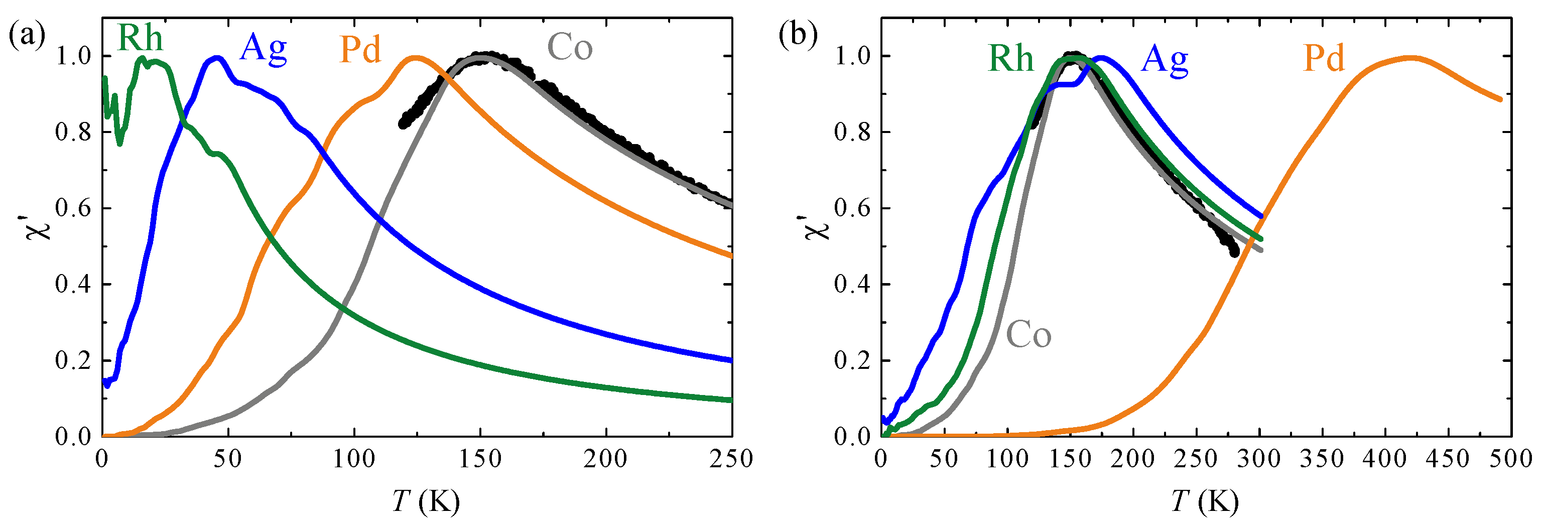 Nanomaterials 12 00518 g004 Nanomaterials 12 00518 g004
