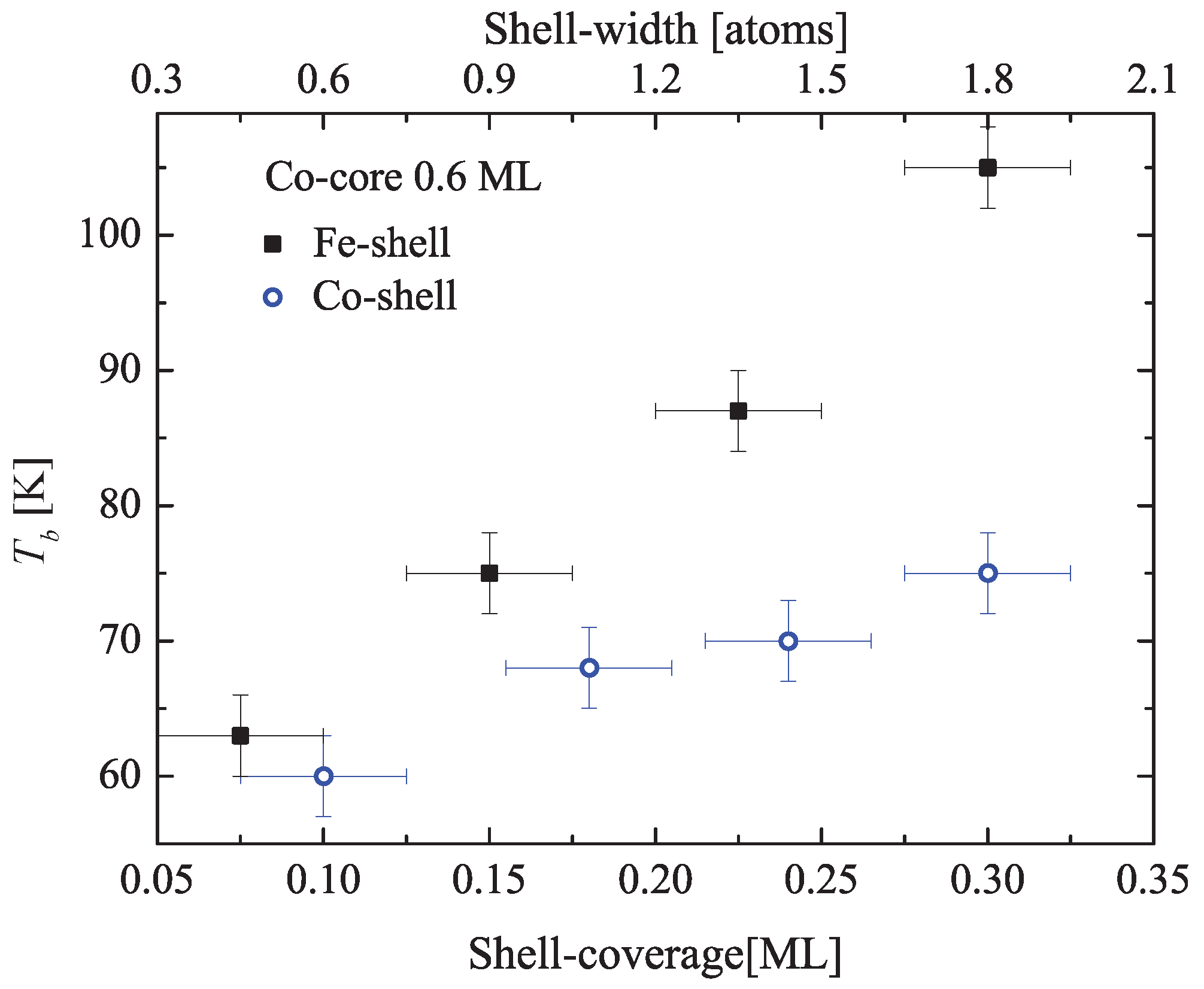 Nanomaterials 12 00518 g006 Nanomaterials 12 00518 g006