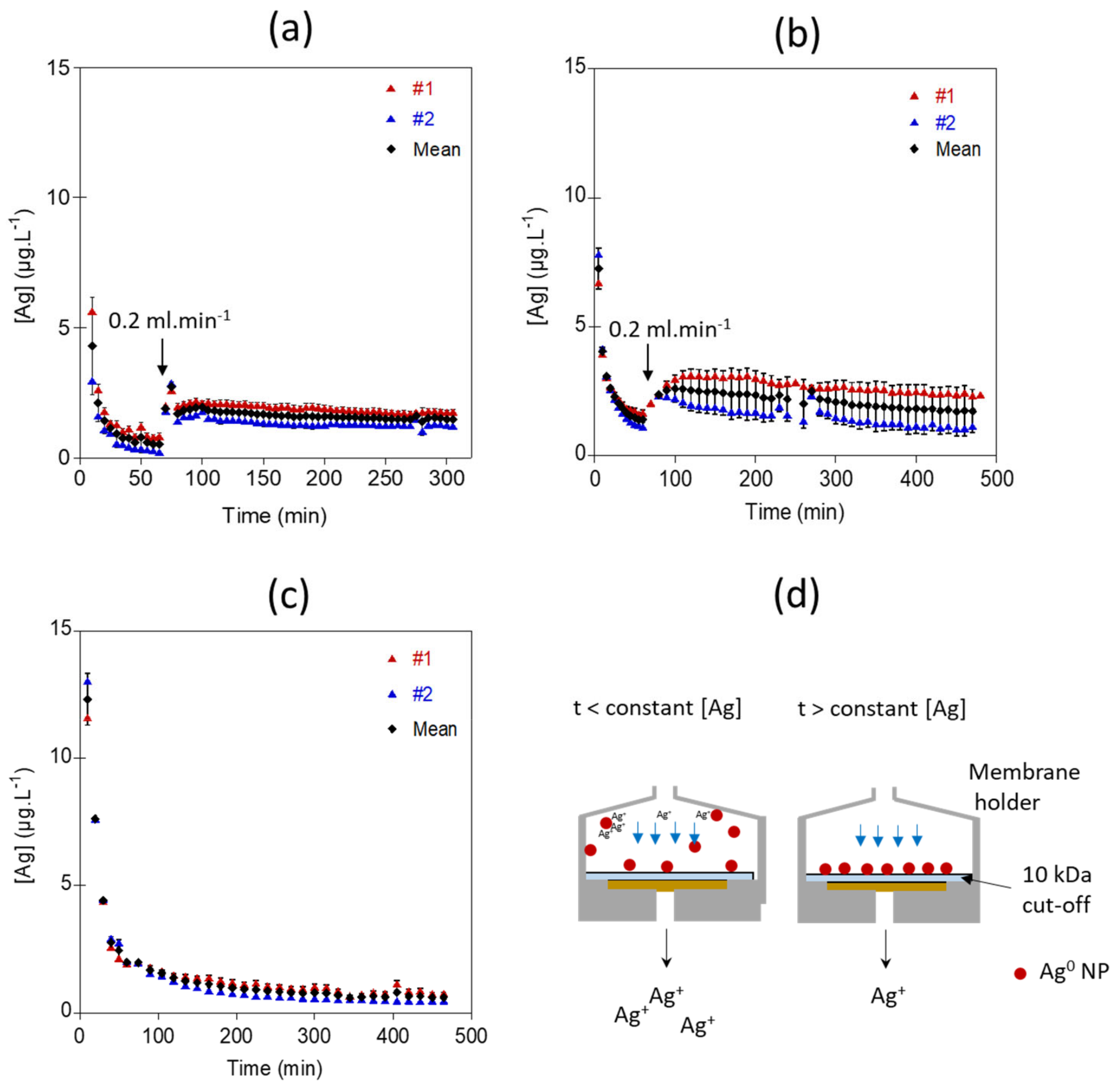 Nanomaterials 12 00519 g003