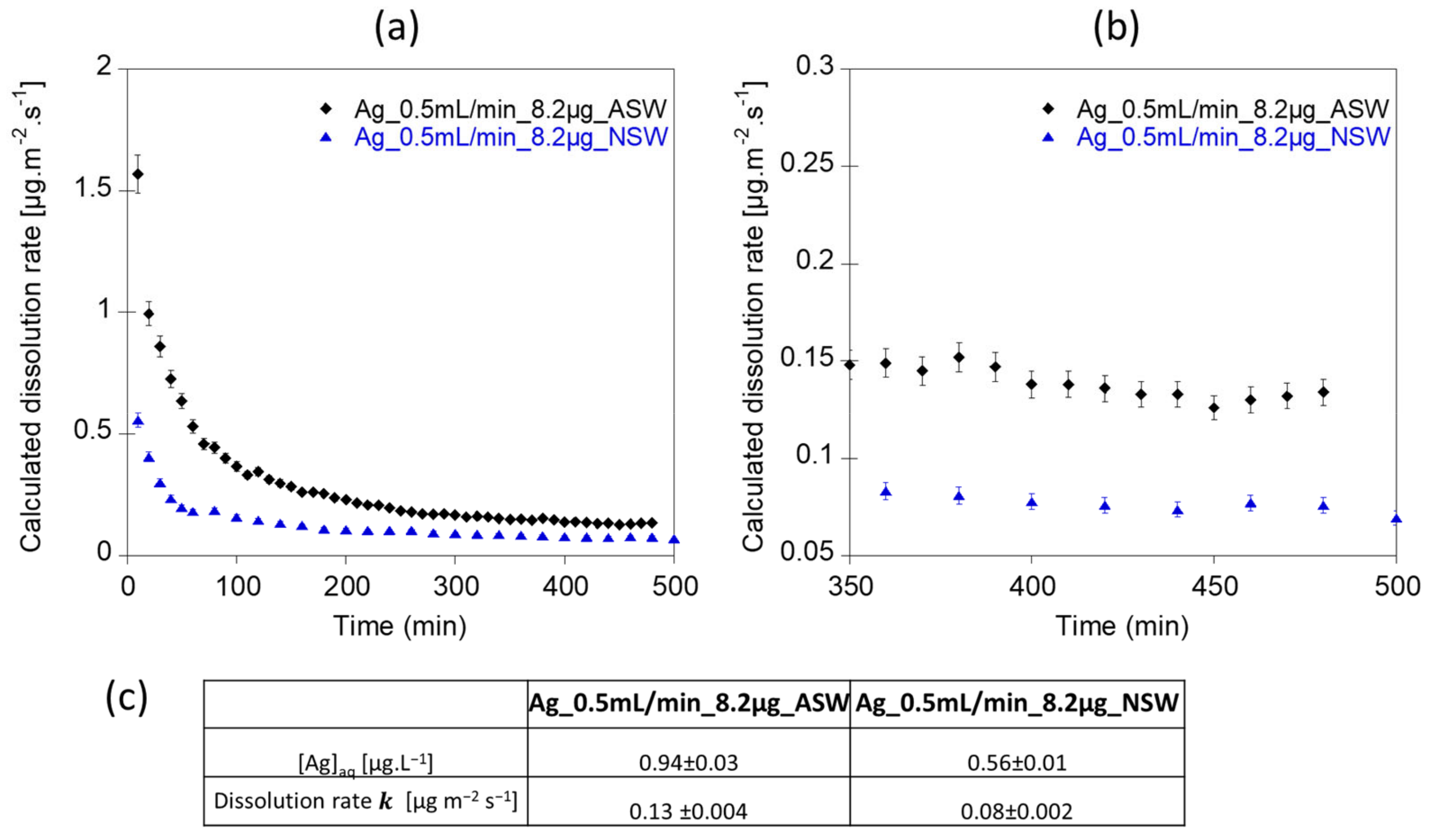 Nanomaterials 12 00519 g005