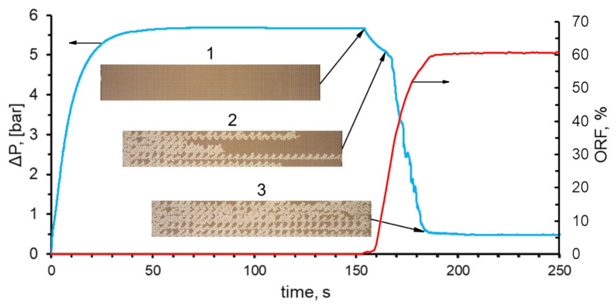 Nanomaterials 12 00520 g005 550
