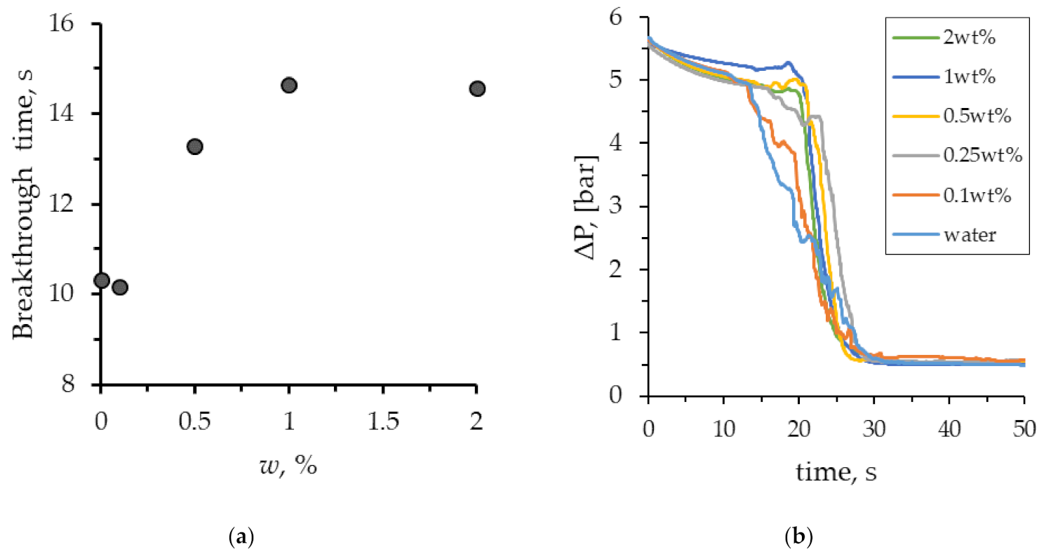 Nanomaterials 12 00520 g007 550