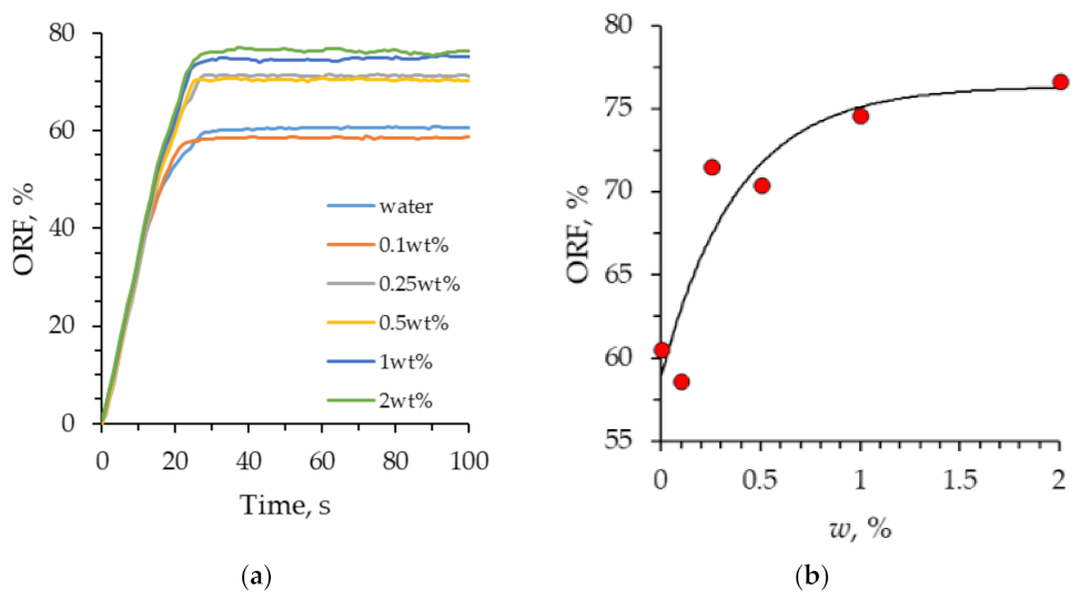 Nanomaterials 12 00520 g012 550