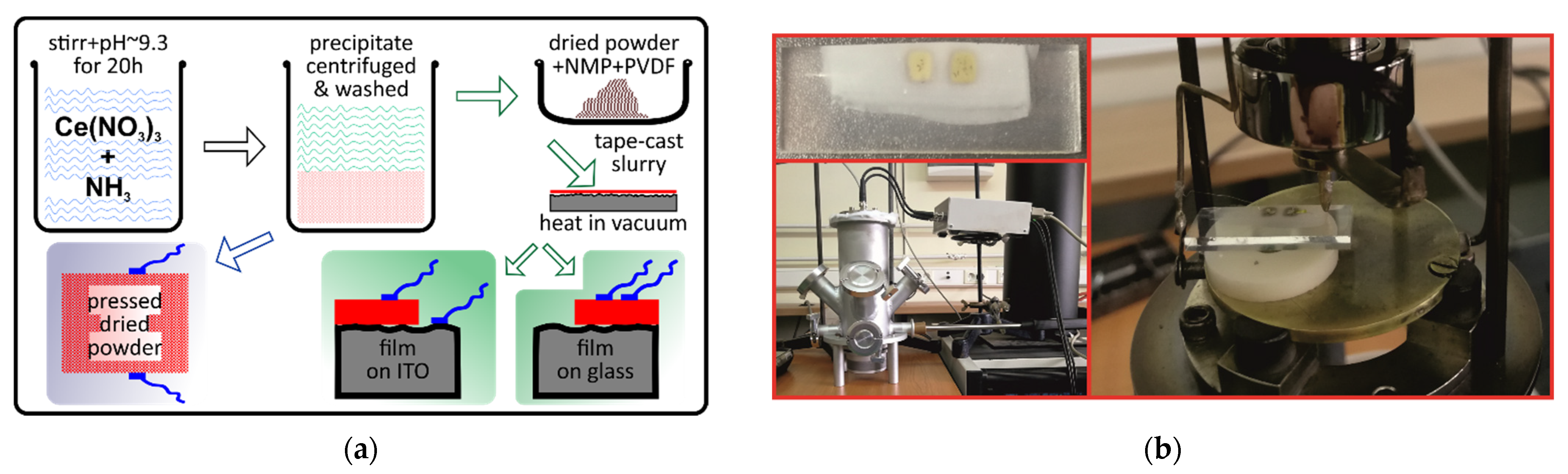 Nanomaterials 12 00521 g001