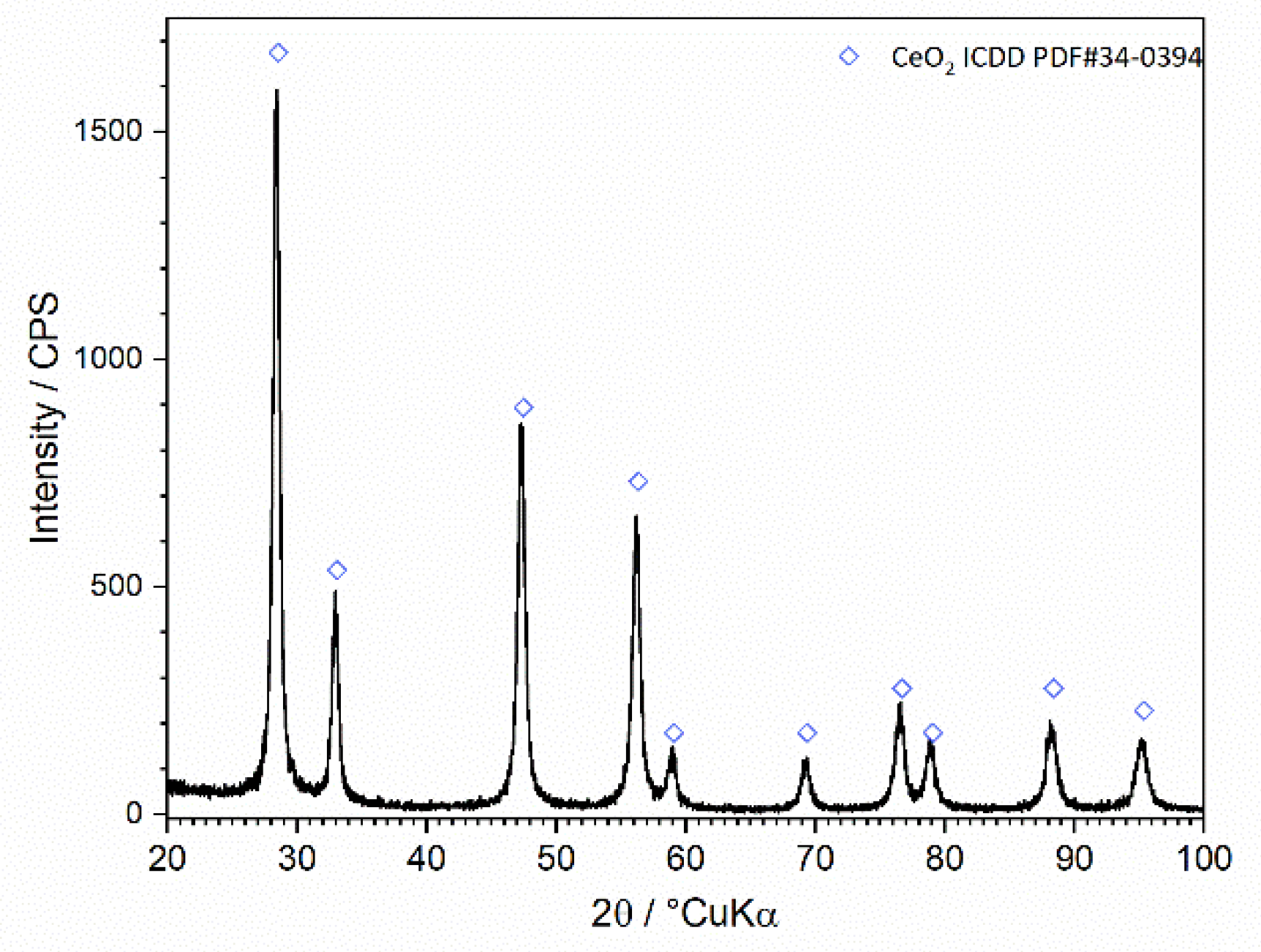 Nanomaterials 12 00521 g002